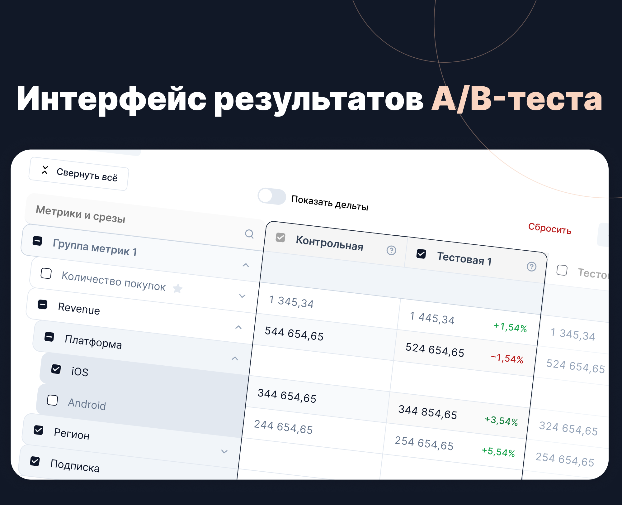 Таблица результатов продуктовых тестов для аналитиков на Dprofile