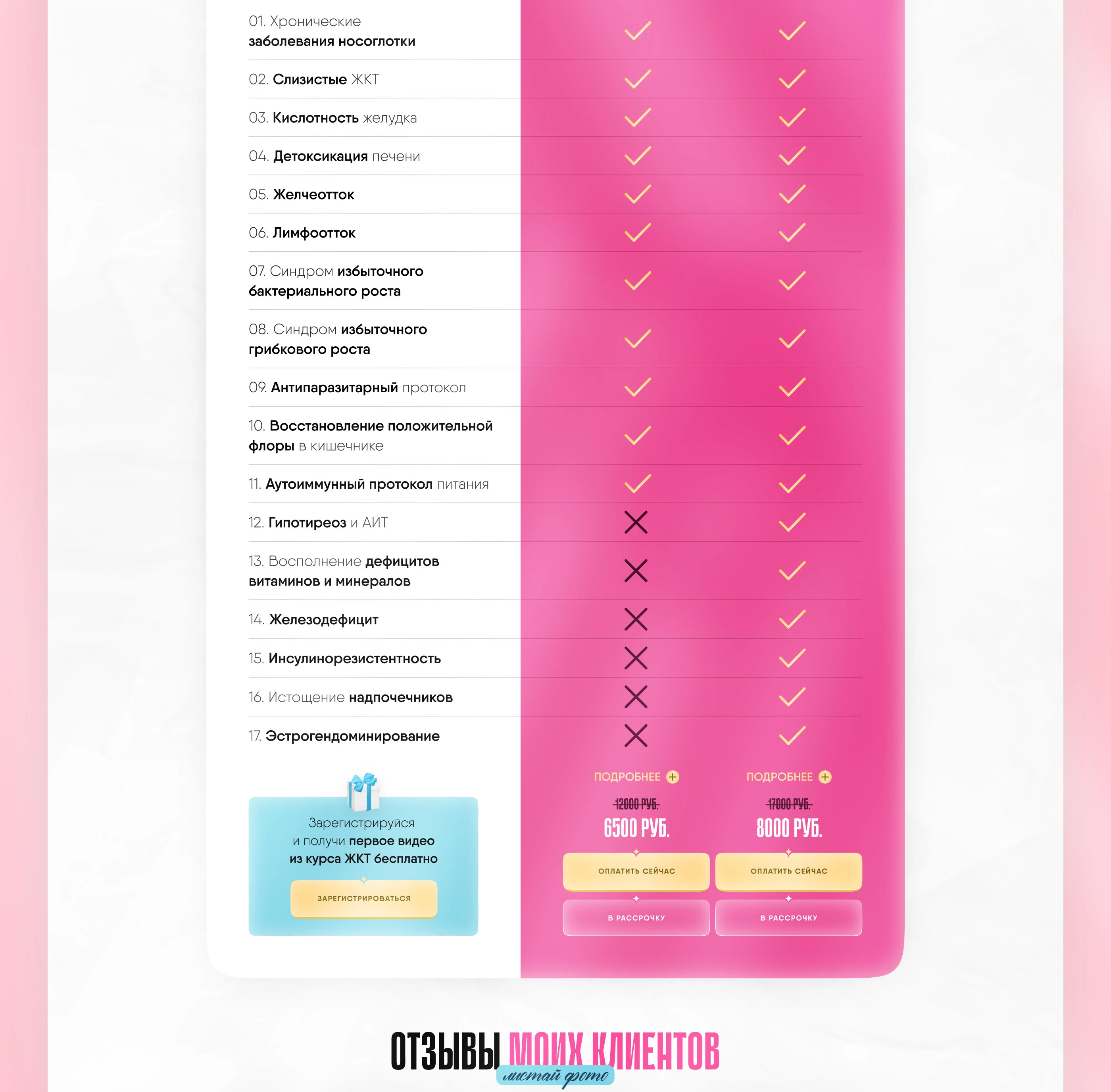 Сайт для нутрициолога — Изображение №5 — Интерфейсы, Брендинг на Dprofile