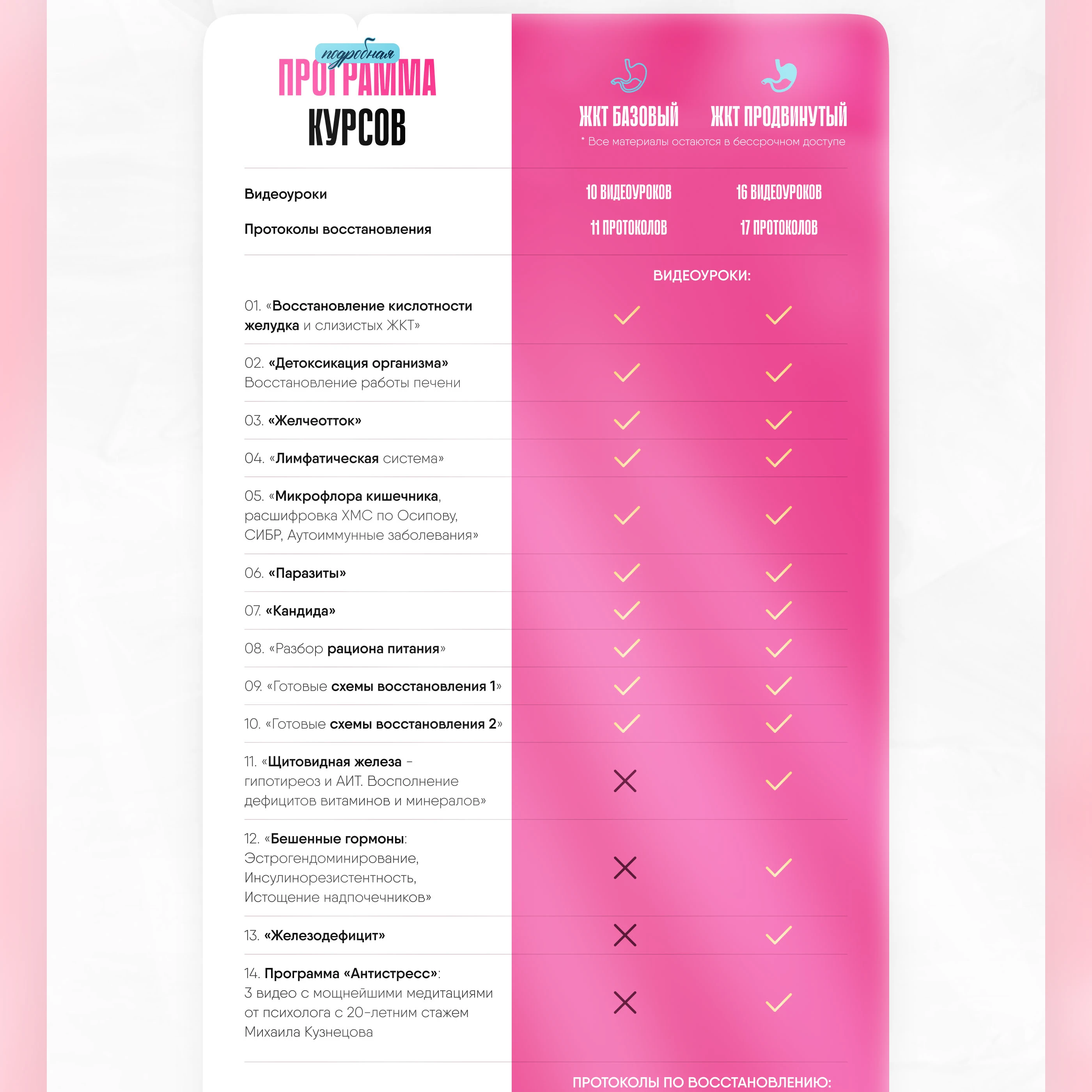 Сайт для нутрициолога — Изображение №4 — Интерфейсы, Брендинг на Dprofile