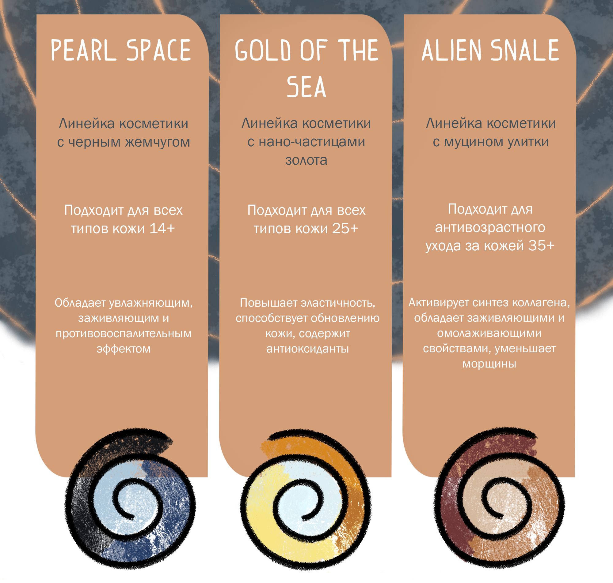Дизайн упаковки косметики. Брендинг. — Изображение №3 — Брендинг, Иллюстрация на Dprofile