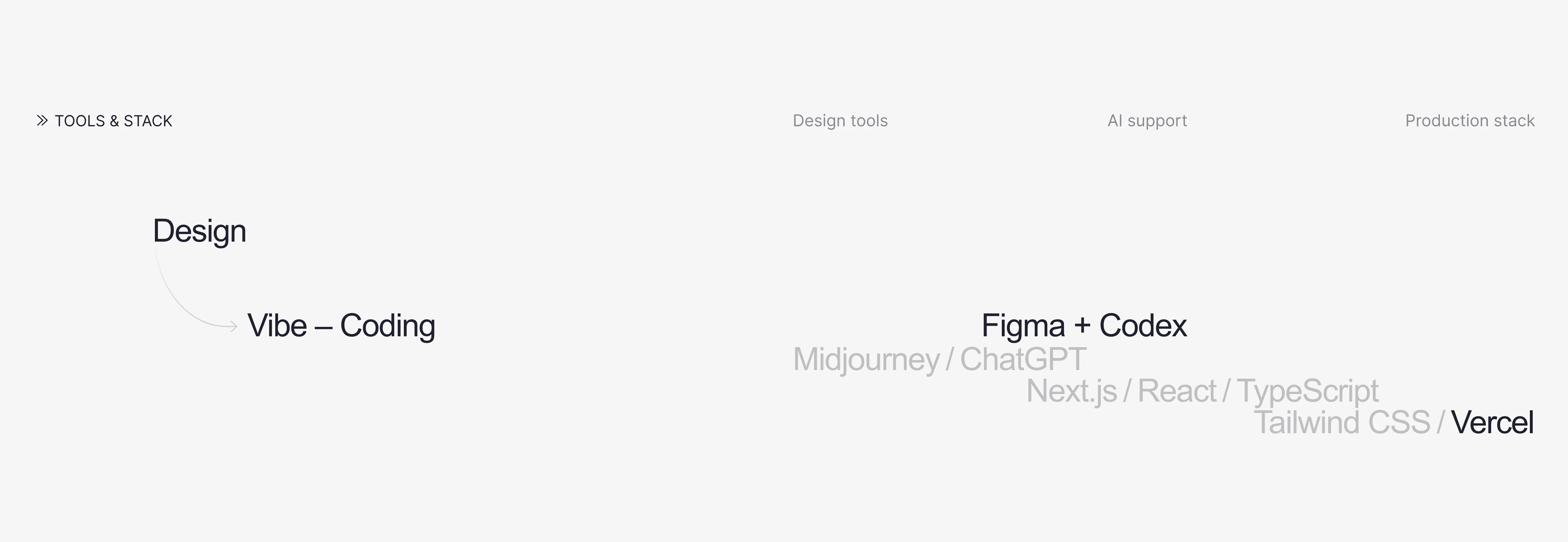 Сайт-портфолио: Figma+Codex — Изображение №3 — Интерфейсы, Брендинг на Dprofile