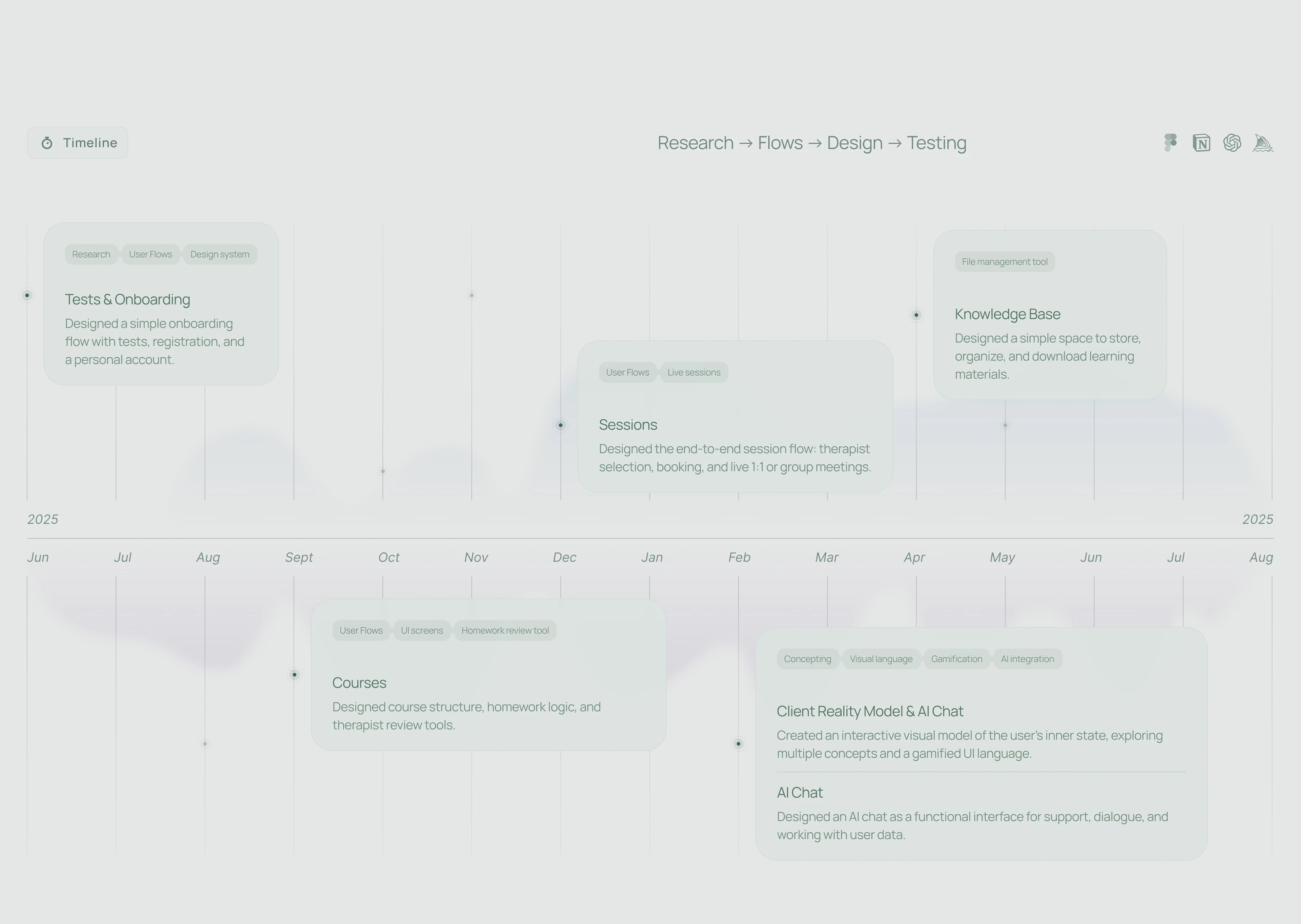 Mindloom: AI Mental Health SaaS | Product Design — Изображение №6 — Интерфейсы на Dprofile