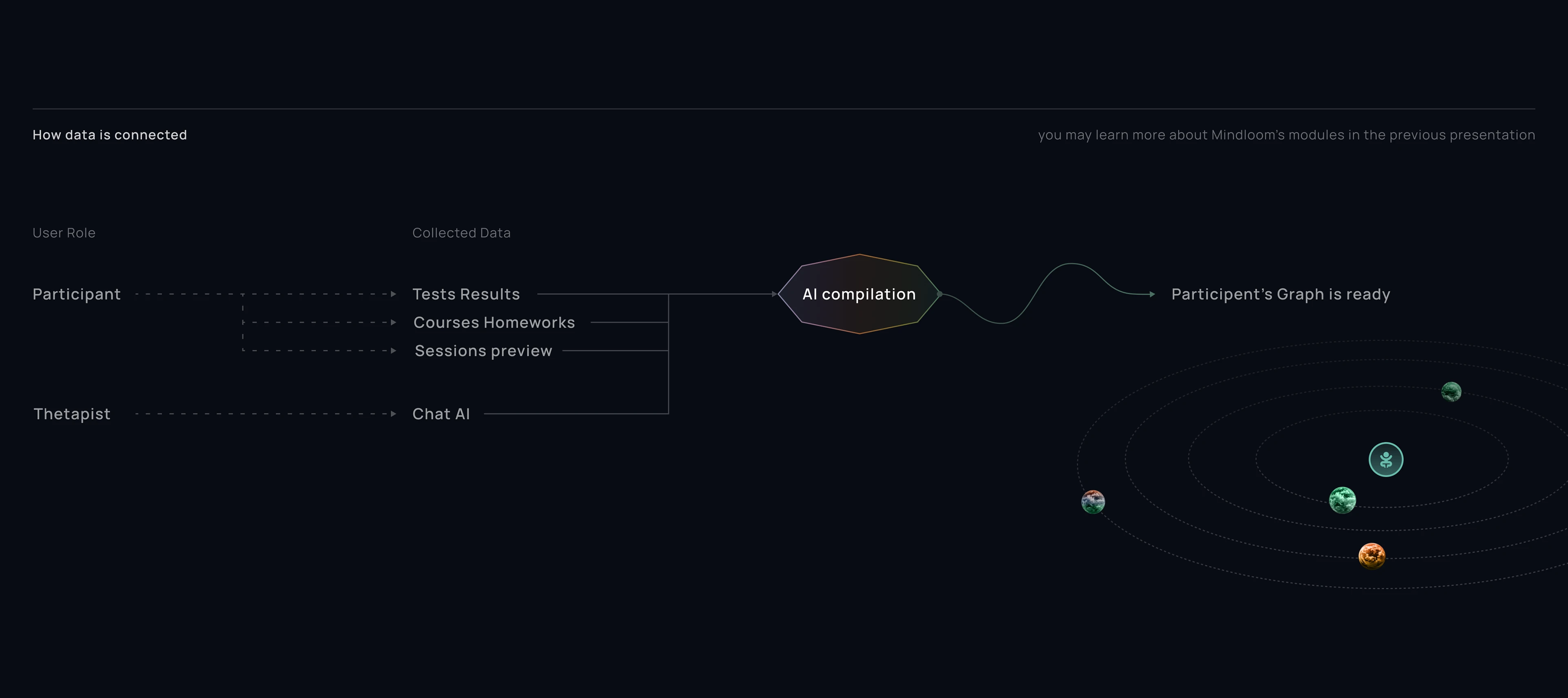 AI Chat & Immersive Mental Mapping System (Part 2) — Изображение №5 — Интерфейсы на Dprofile