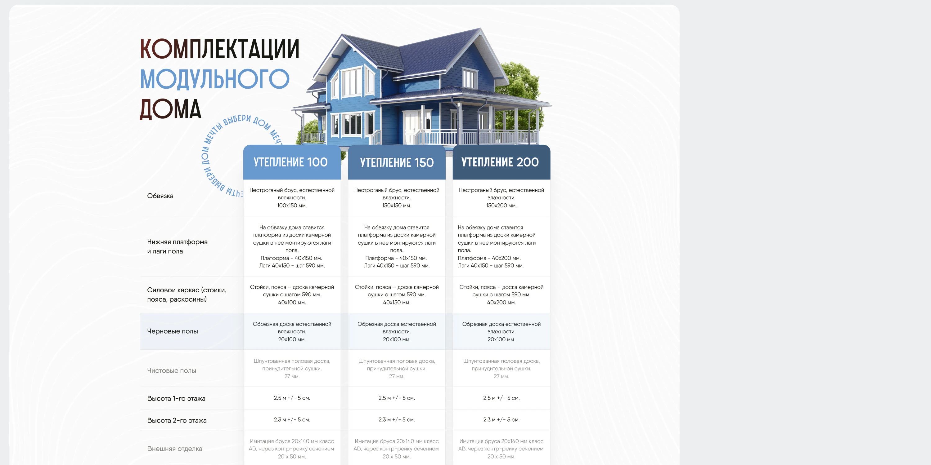 Дизайн сайта компании по строительству каркасных домов — Изображение №9 — Интерфейсы на Dprofile