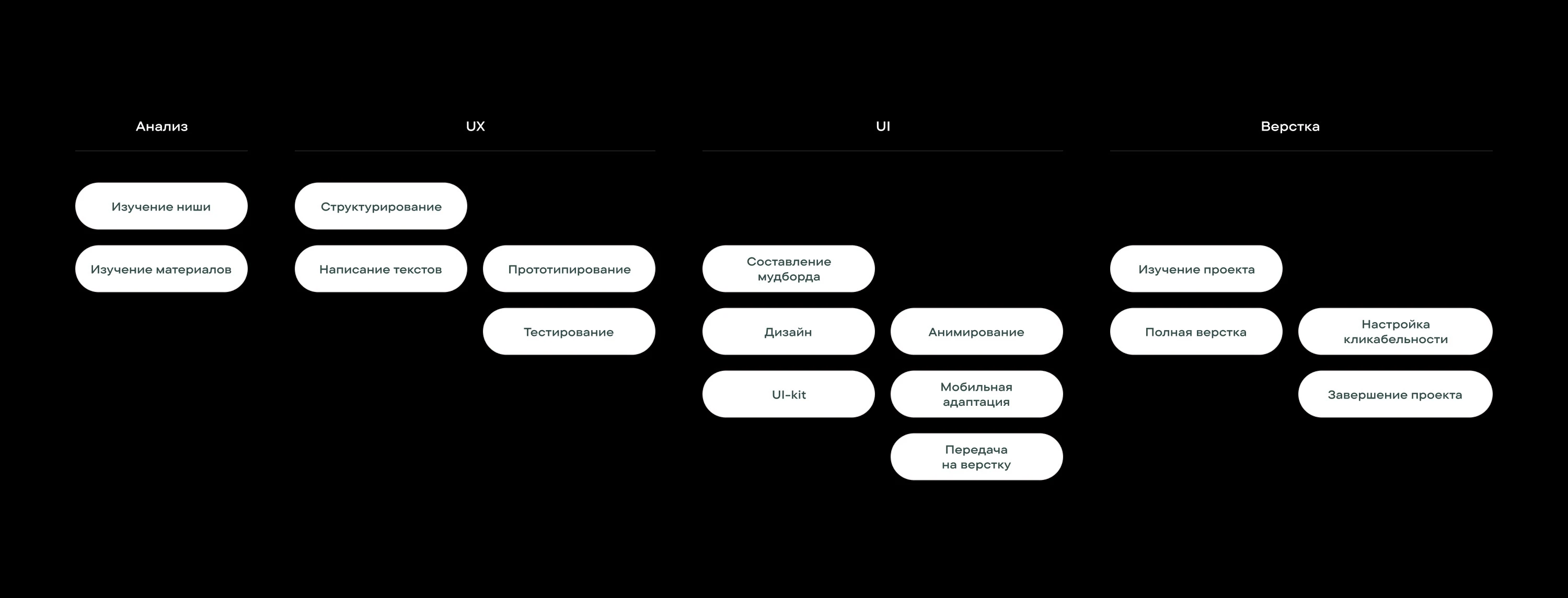 Дизайн сайта для инвестиций в апартаменты YES — Изображение №1 — Интерфейсы на Dprofile
