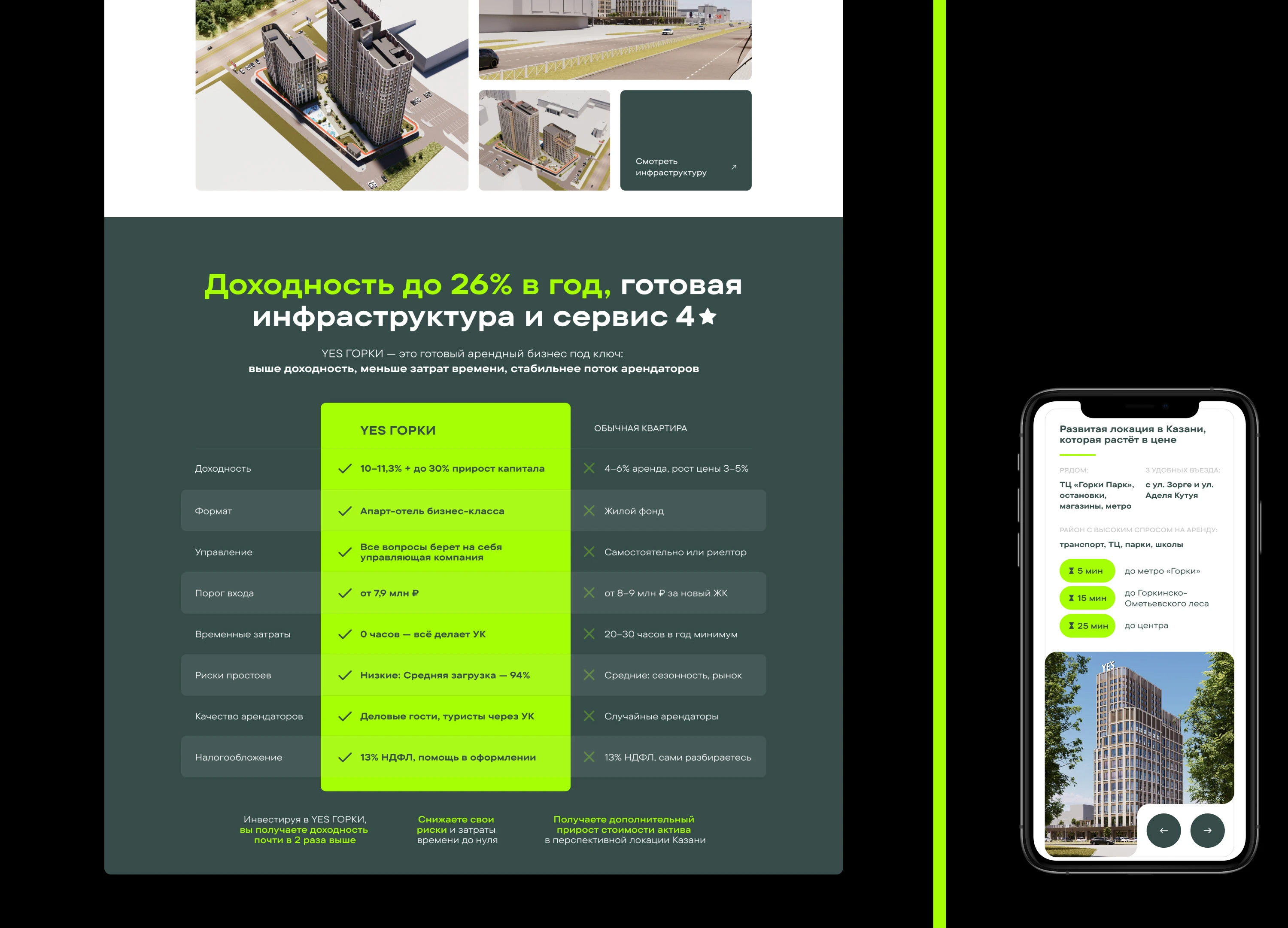 Дизайн сайта для инвестиций в апартаменты YES — Изображение №5 — Интерфейсы на Dprofile