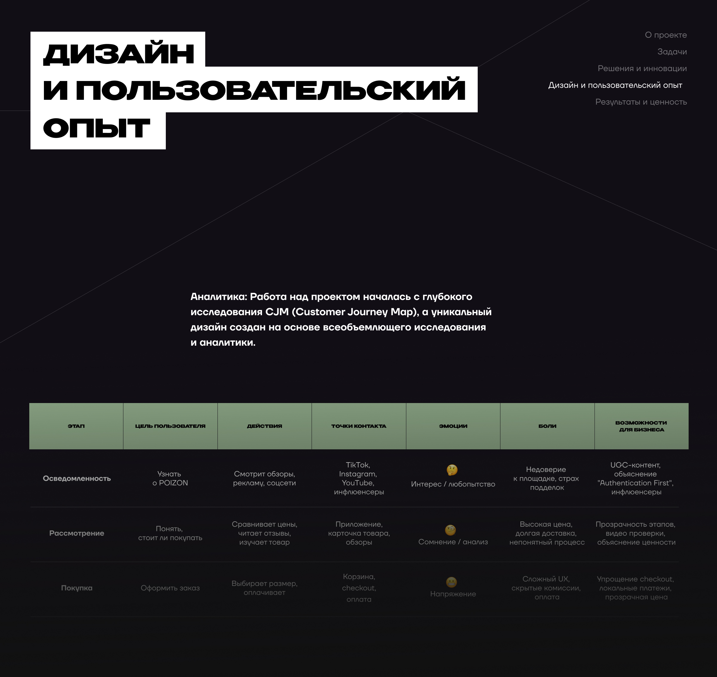 ПОЙЗОН — Изображение №9 — Интерфейсы на Dprofile