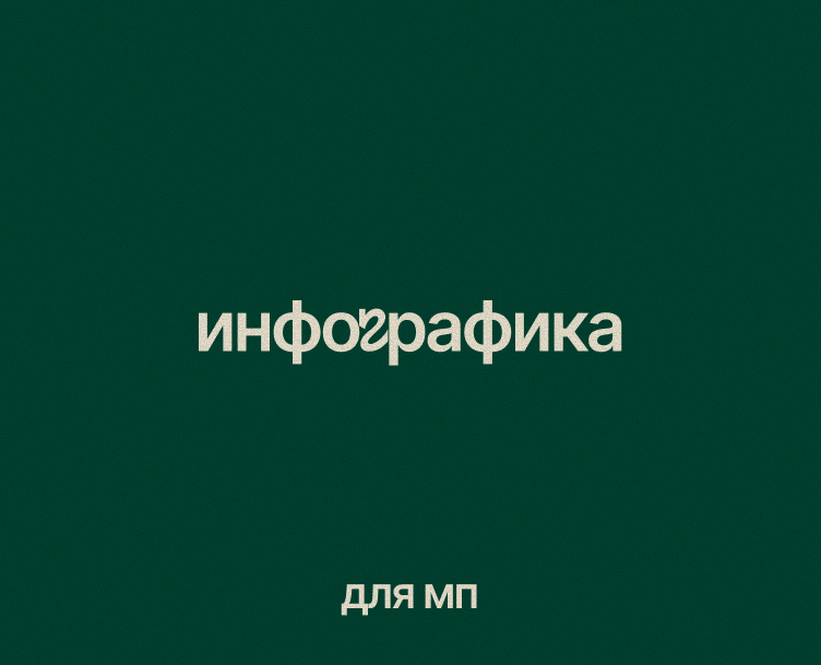 инфографика для маркетплейсов на Dprofile