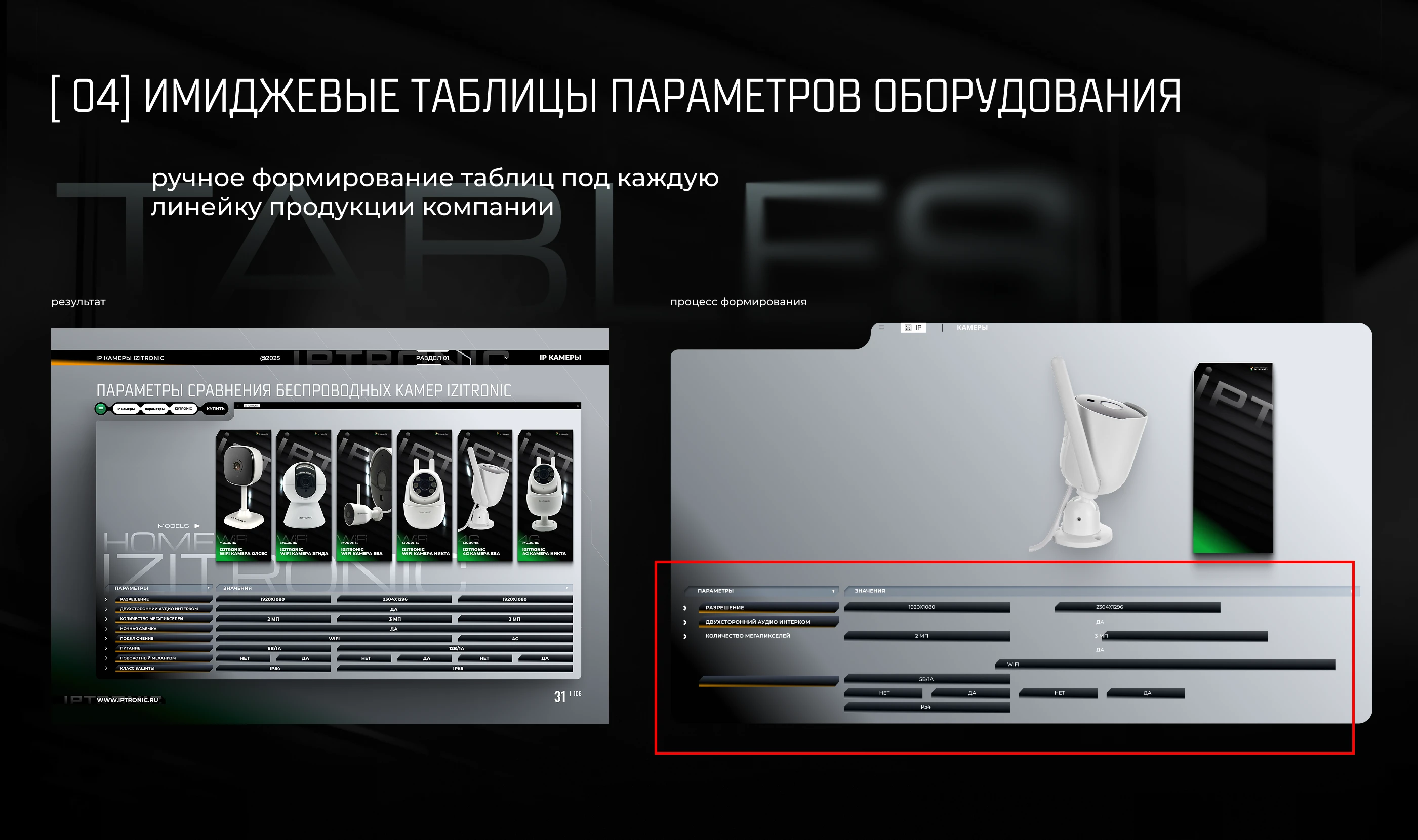 Каталог 2025 оборудование и системы видеонаблюдения — Изображение №8 — Графика, Маркетинг на Dprofile