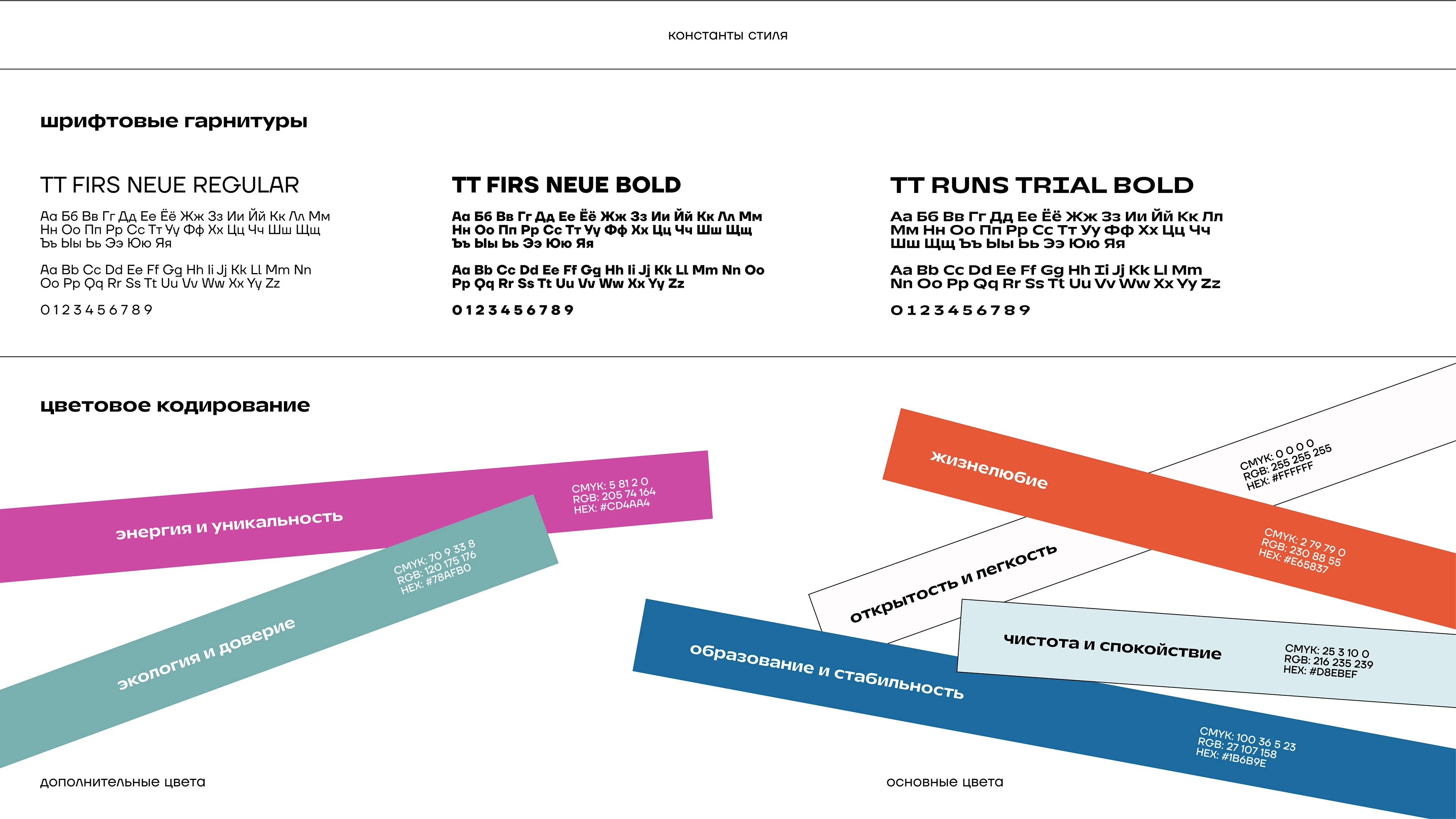 Фирменный стиль (ребрендинг) ботанического сада — Изображение №6 — Брендинг, Иллюстрация на Dprofile
