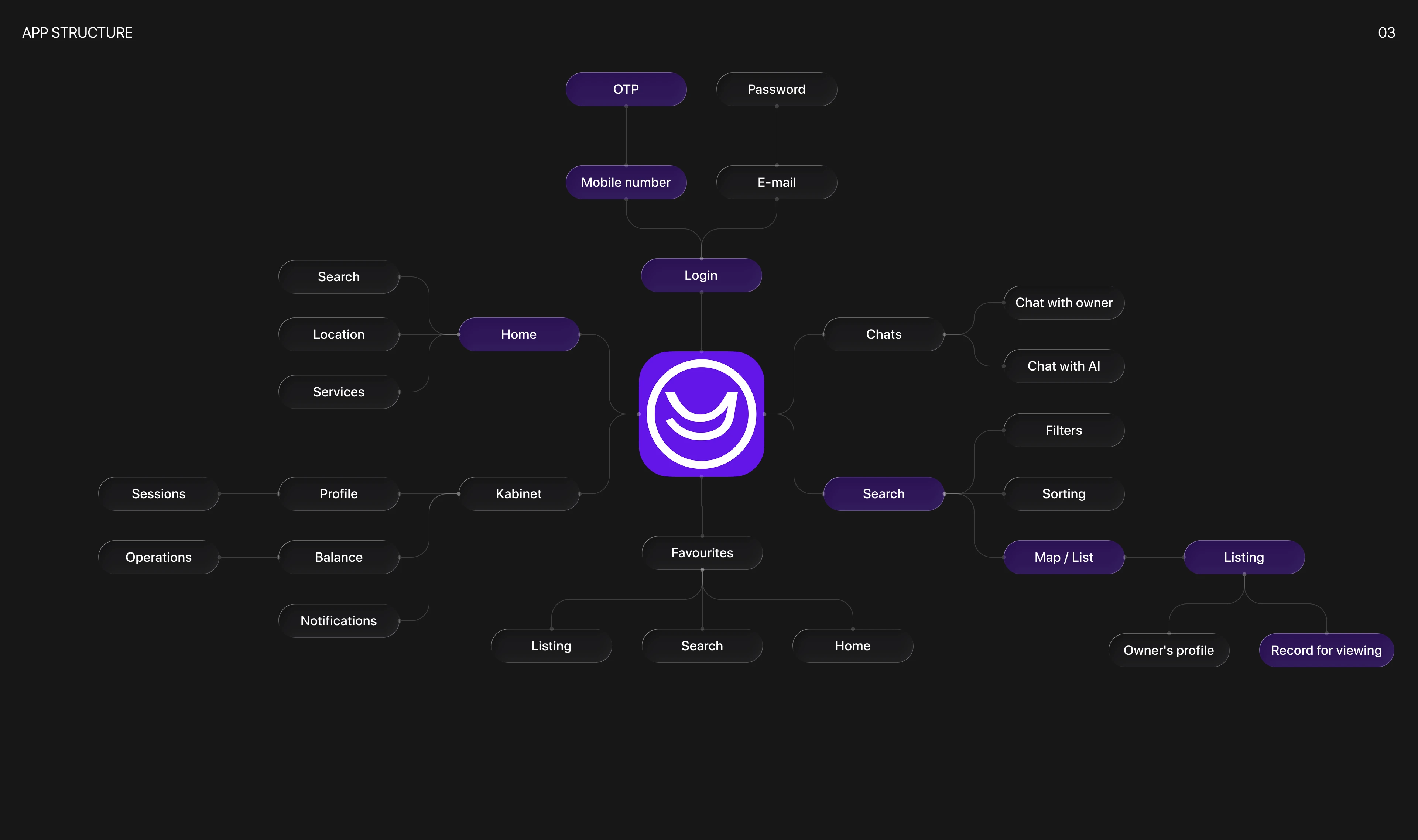 Uyutori | Mobile app Real estate search — Изображение №4 — Интерфейсы на Dprofile