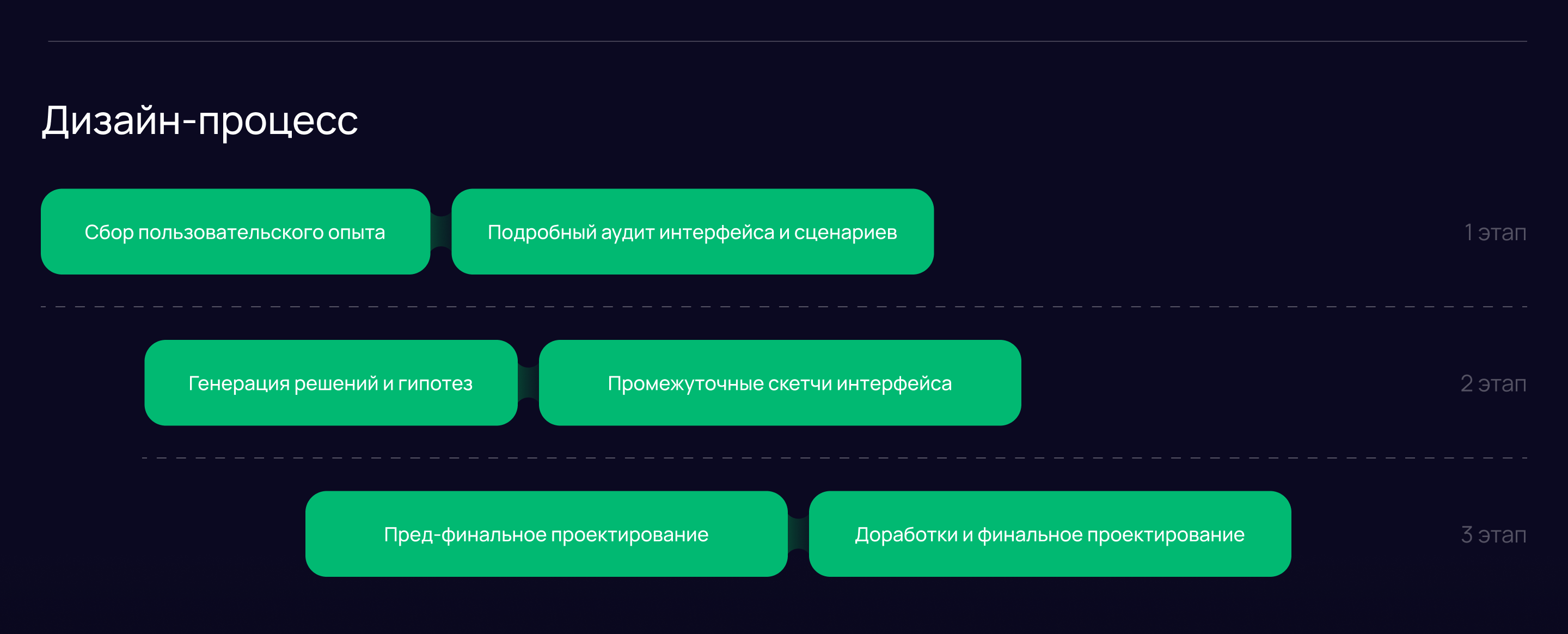 Редизайн менеджера подключений — Изображение №2 — Интерфейсы на Dprofile