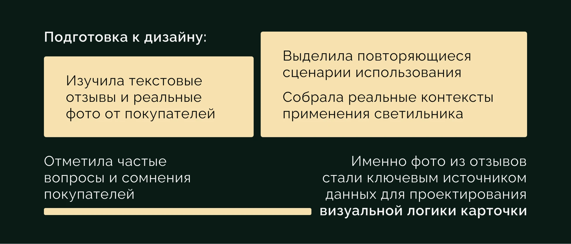 Инфографика, дизайн карточки для маркетплейсов — Изображение №2 — Графика, Маркетинг на Dprofile
