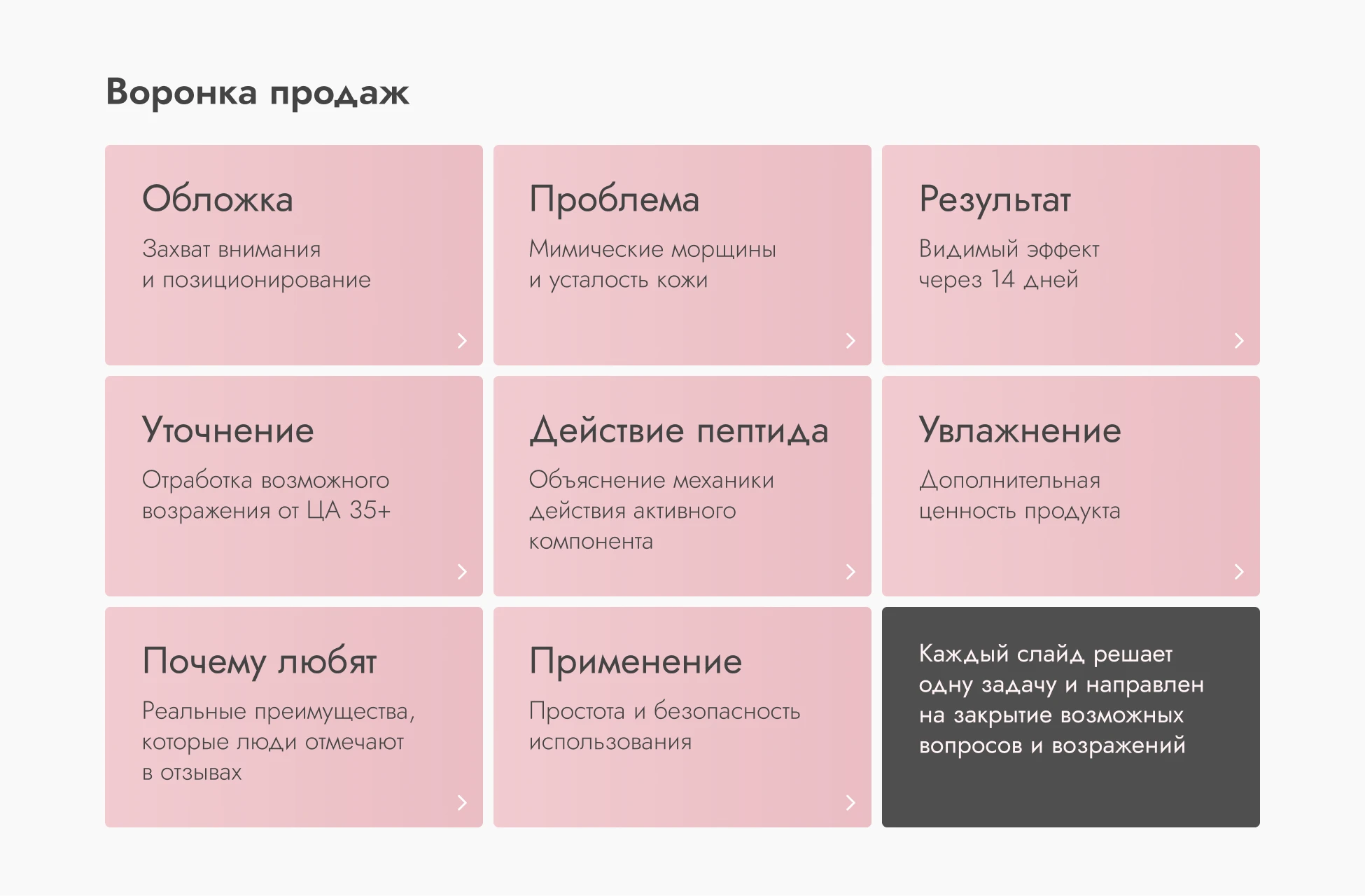 Инфографика для маркетплейсов, карточка товара — Изображение №8 — Графика, Маркетинг на Dprofile