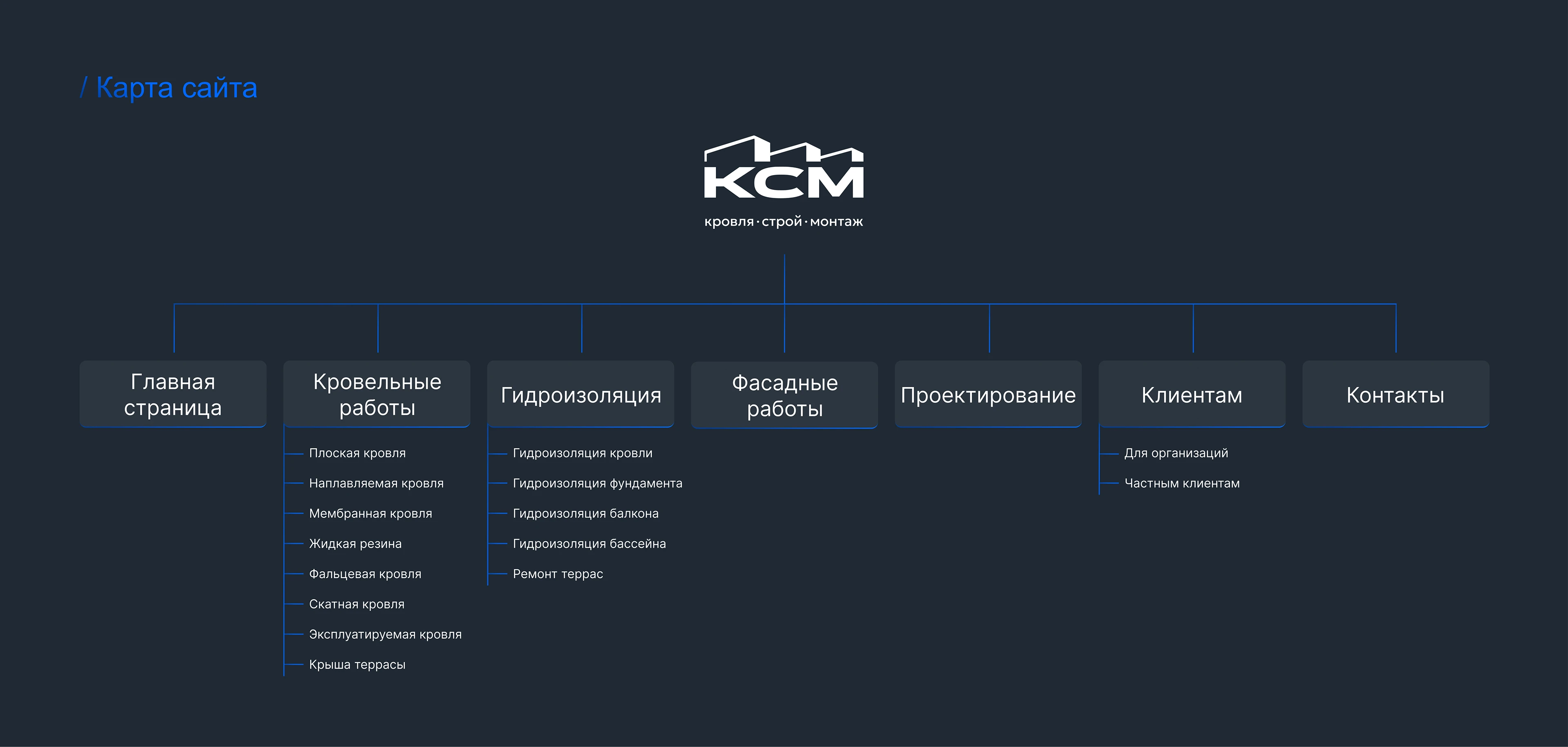 Сайт строительной компании | Логотип | Кровля — Изображение №6 — Интерфейсы, Брендинг на Dprofile
