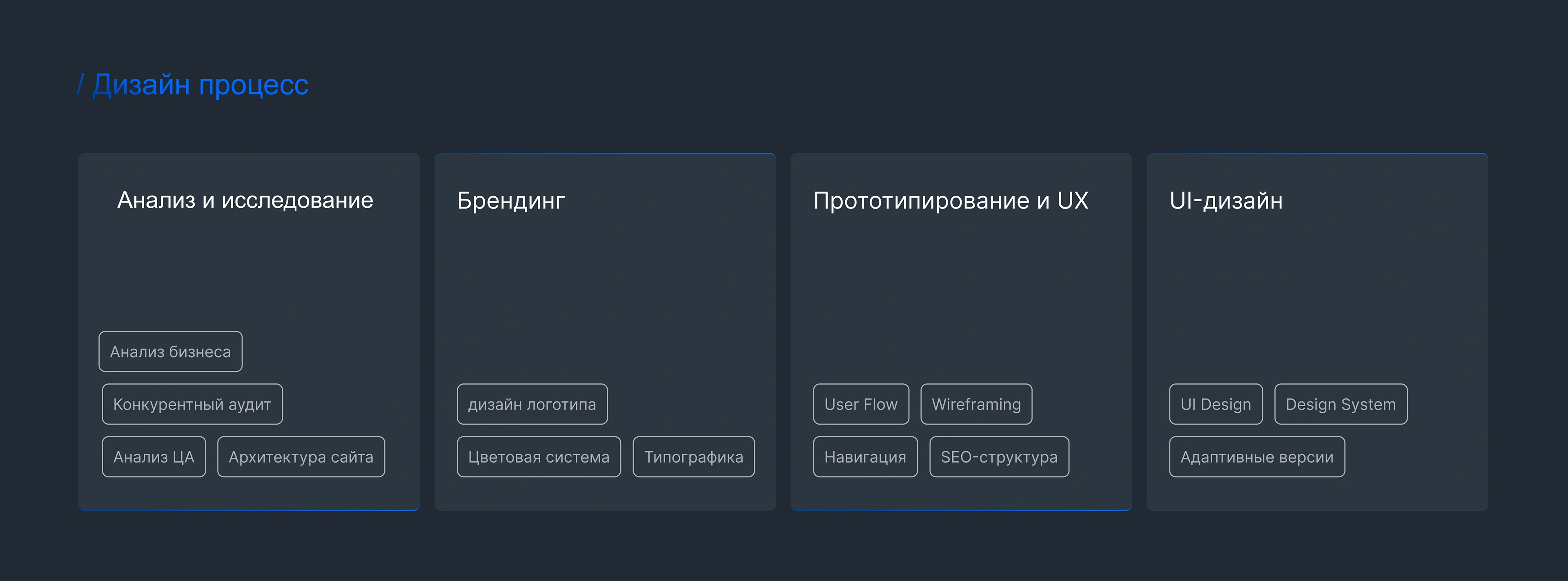 Сайт строительной компании | Логотип | Кровля — Изображение №2 — Интерфейсы, Брендинг на Dprofile