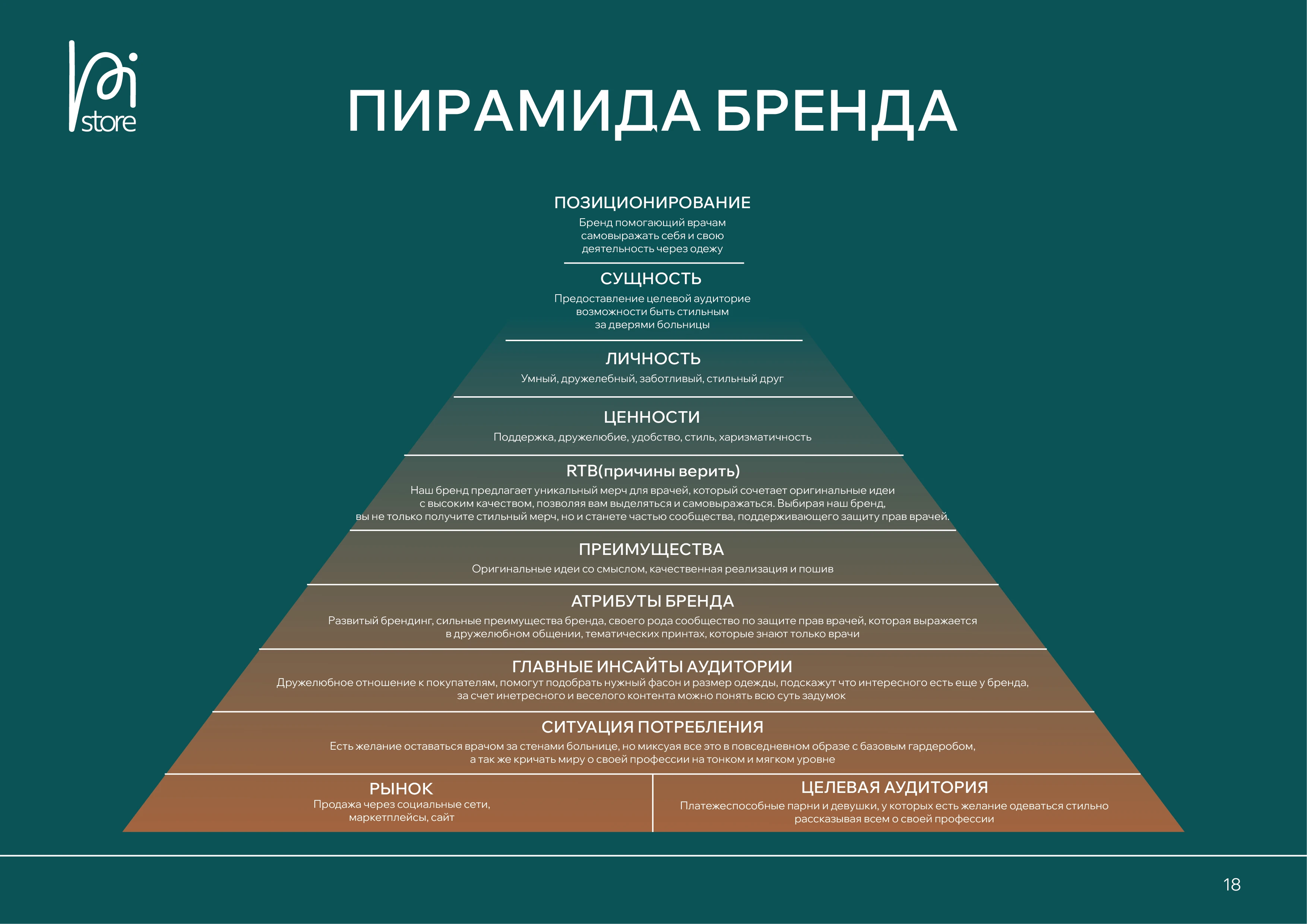 Брендинг для медицинского мерча — Изображение №2 — Брендинг на Dprofile