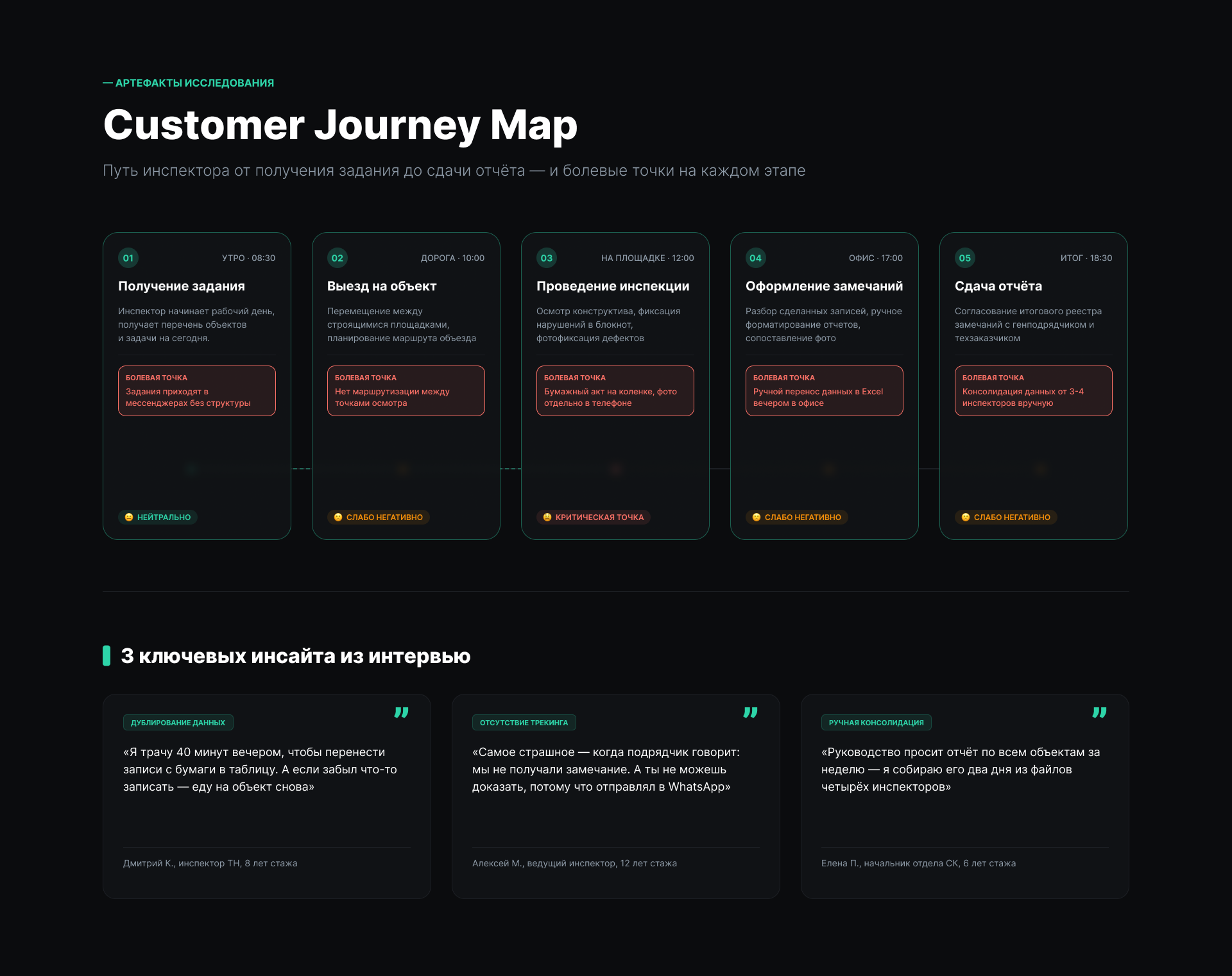Адепт_Стройконтроль_design system — Изображение №5 — Интерфейсы на Dprofile