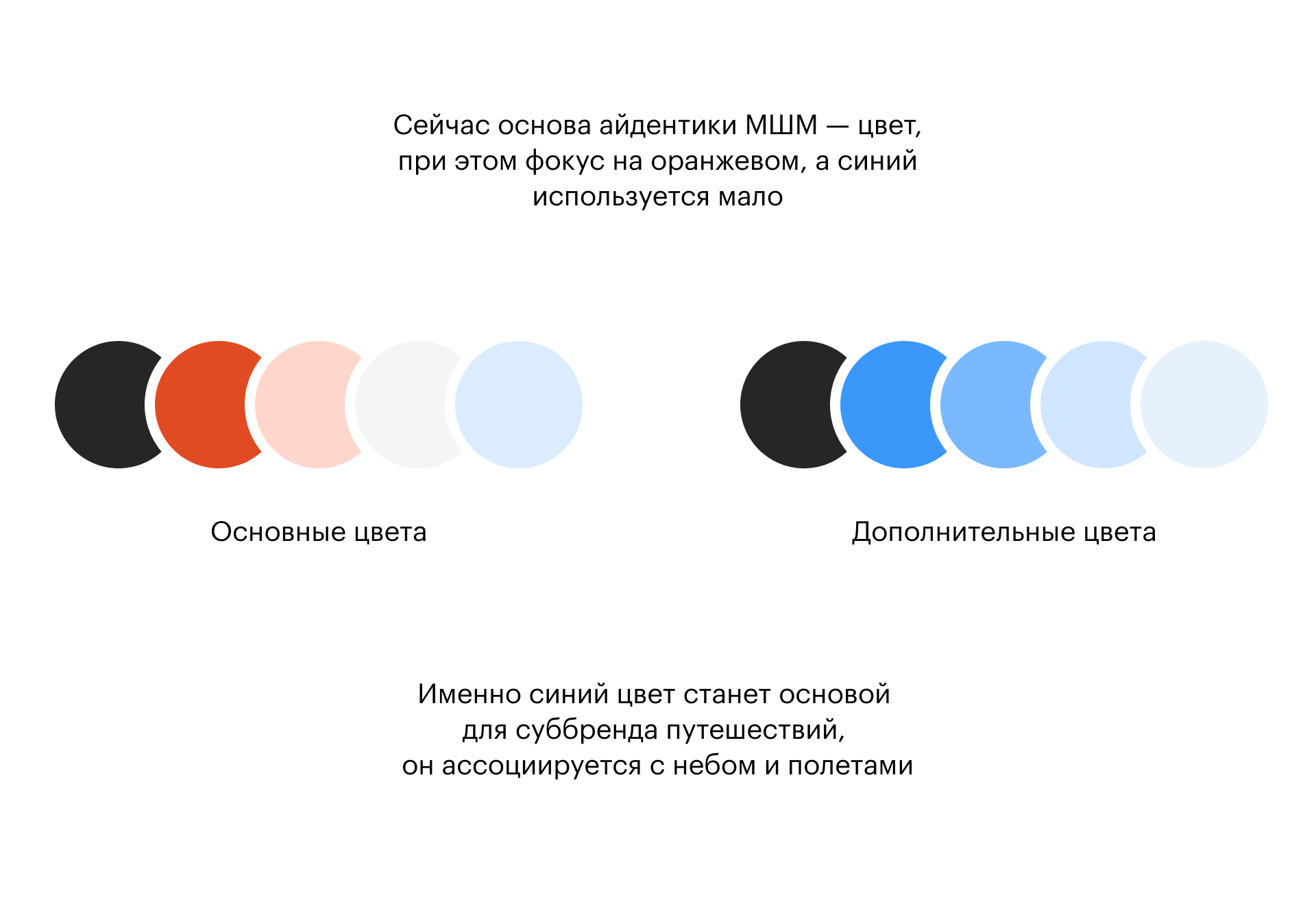 Фирменный стиль для бренда авторских туров Mosaic&Travel — Изображение №6 — Брендинг на Dprofile