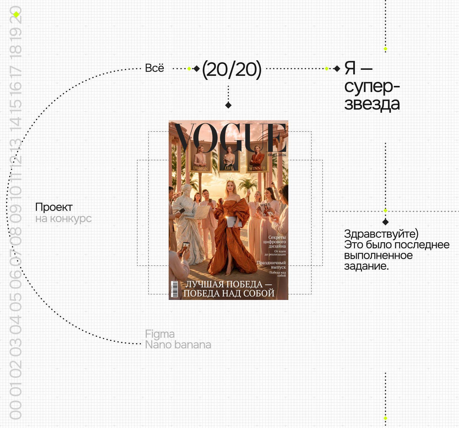 Дизайн - челлендж Нейробитва — Изображение №40 — Графика, Маркетинг на Dprofile