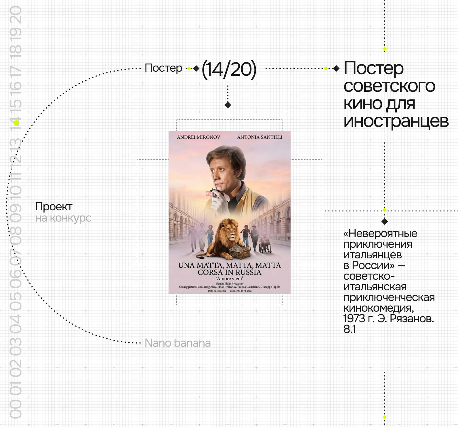 Дизайн - челлендж Нейробитва — Изображение №32 — Графика, Маркетинг на Dprofile