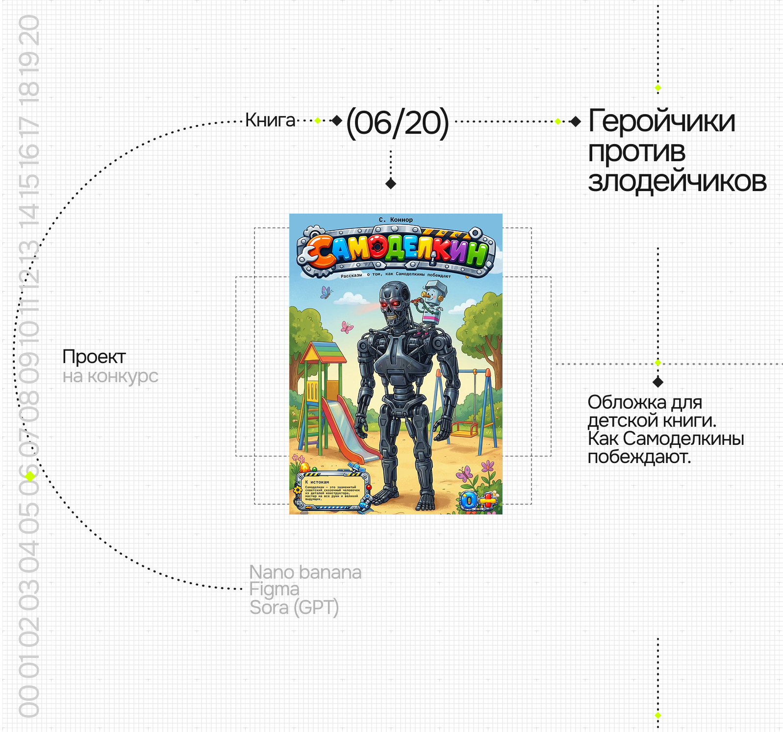 Дизайн - челлендж Нейробитва — Изображение №19 — Графика, Маркетинг на Dprofile
