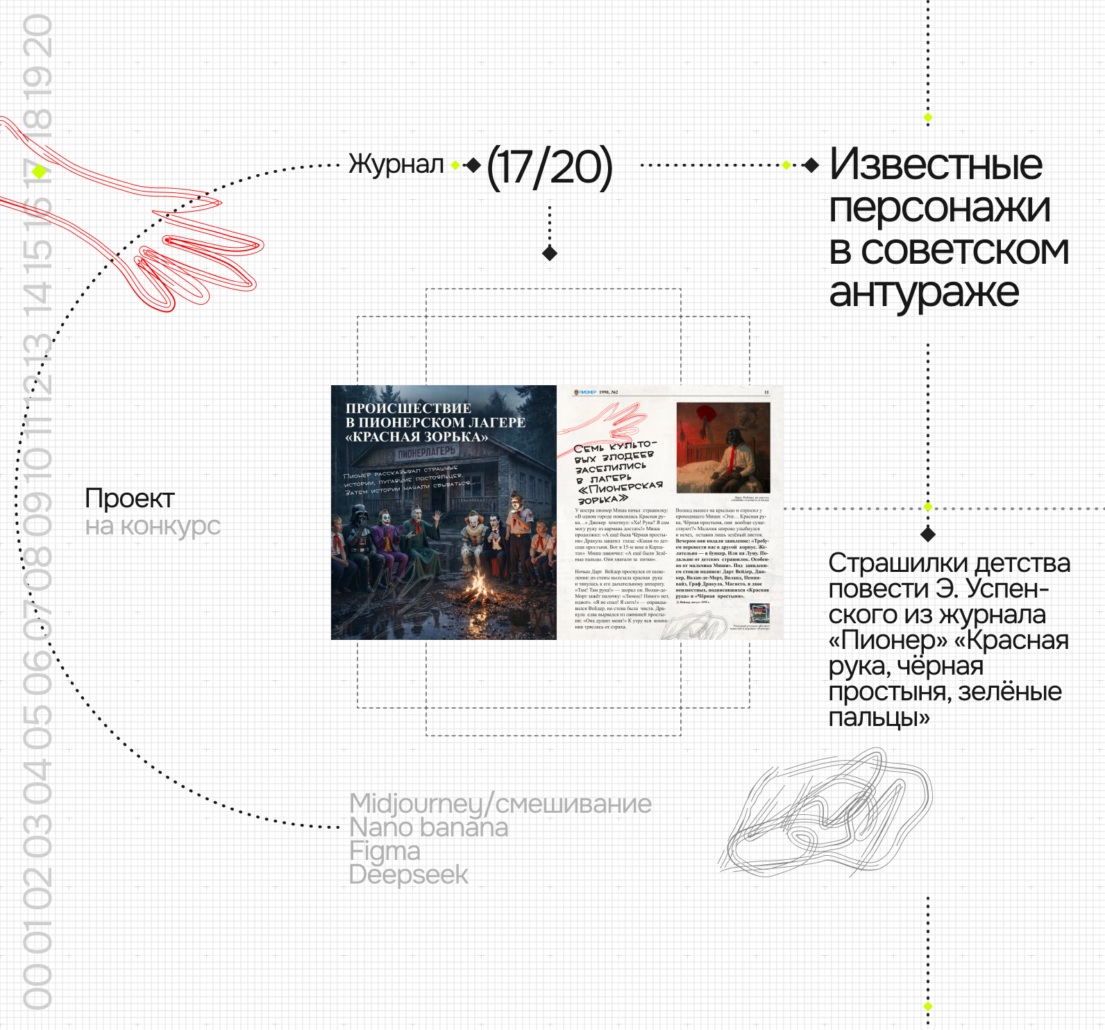 Дизайн - челлендж Нейробитва — Изображение №35 — Графика, Маркетинг на Dprofile