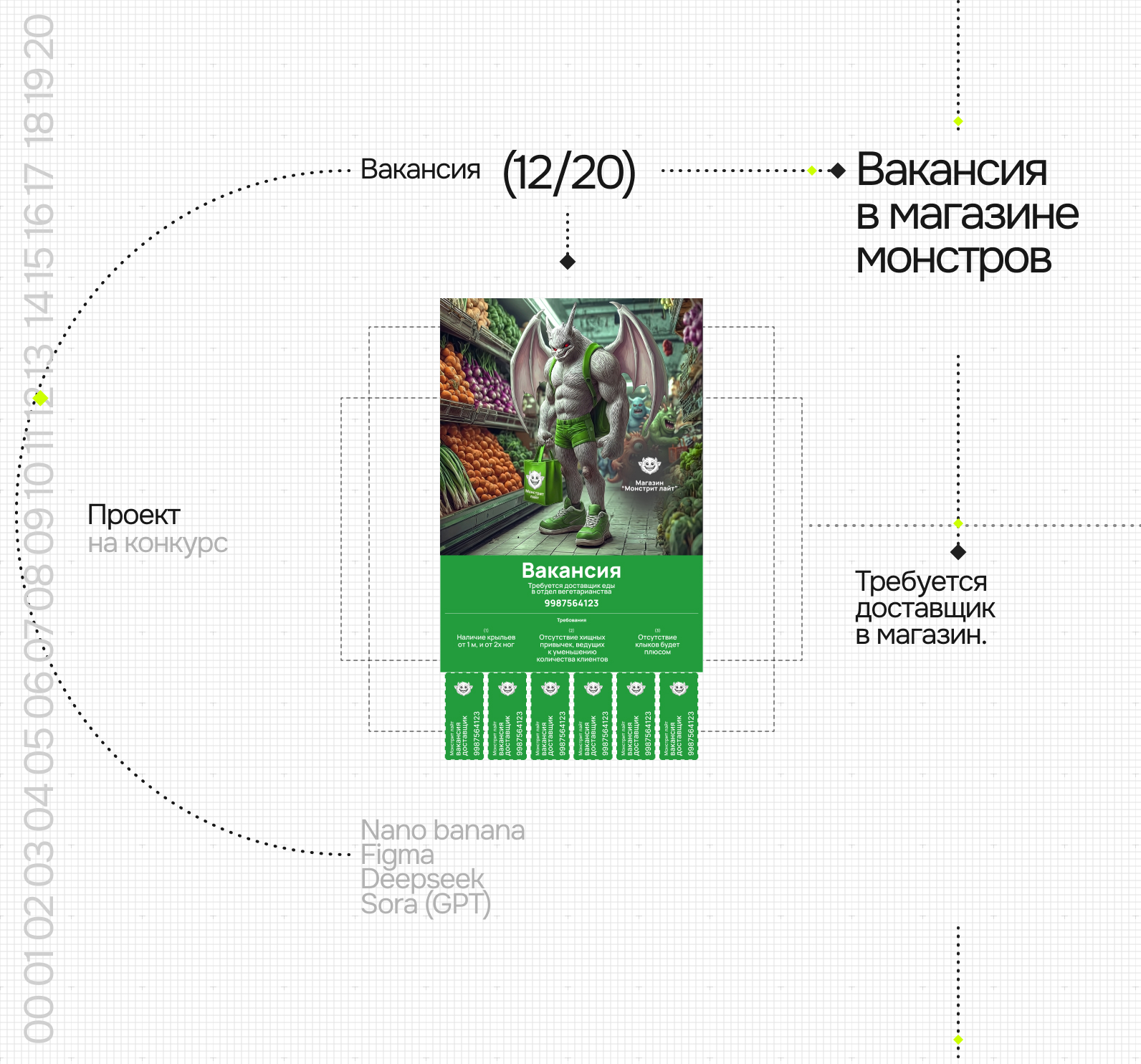 Дизайн - челлендж Нейробитва — Изображение №29 — Графика, Маркетинг на Dprofile