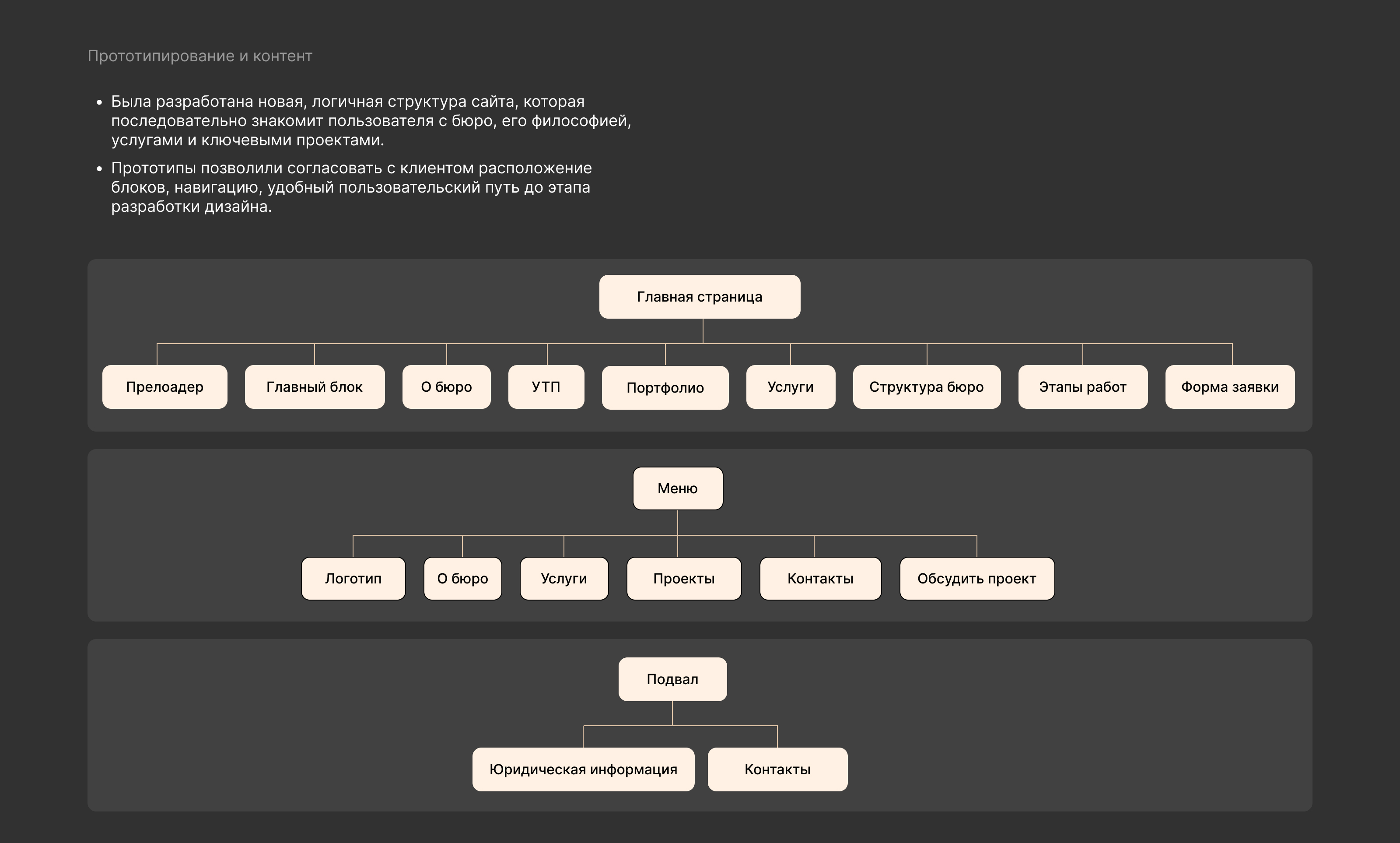 Сайт для архитектурного бюро — Изображение №3 — Интерфейсы, Архитектура на Dprofile
