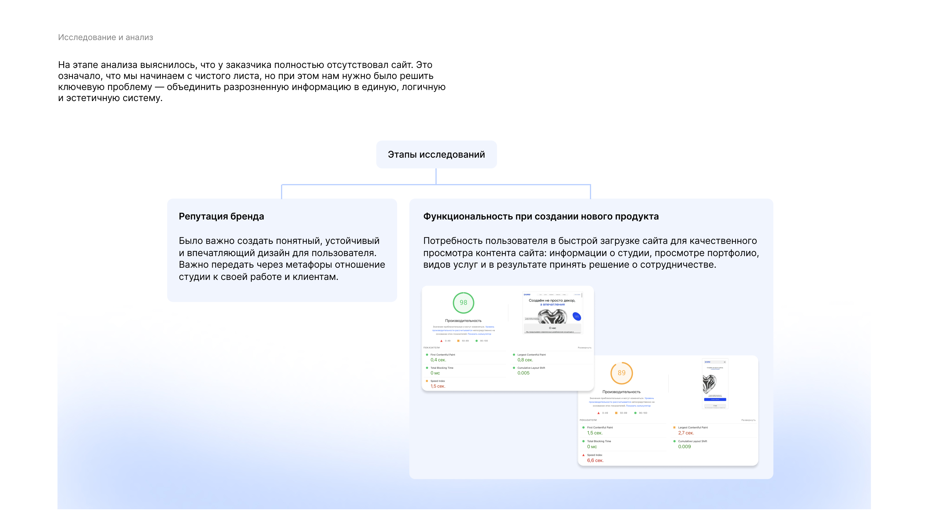 Лендинг для студии декора "Зефир" — Изображение №3 — Интерфейсы, Брендинг на Dprofile