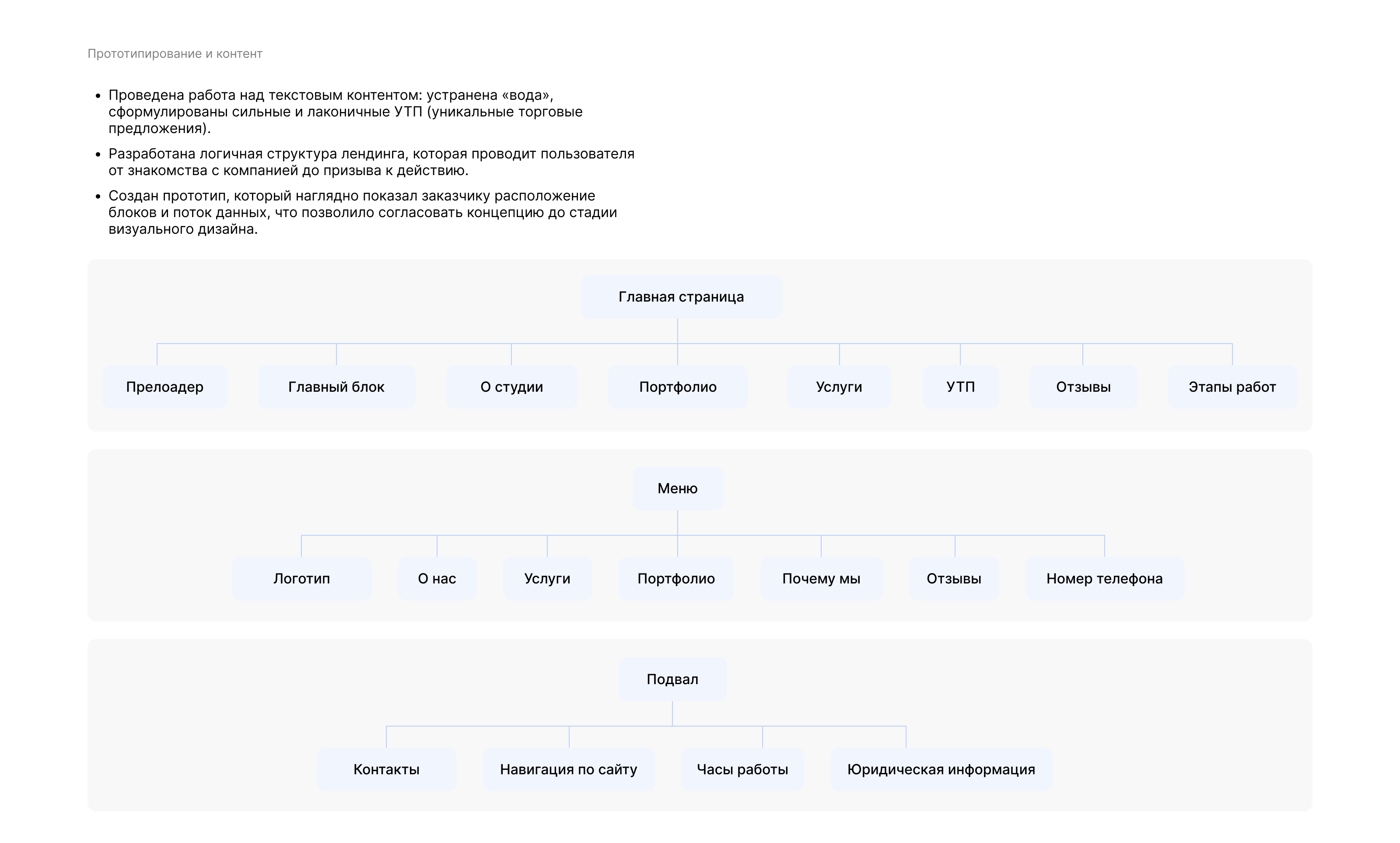 Лендинг для студии декора "Зефир" — Изображение №4 — Интерфейсы, Брендинг на Dprofile