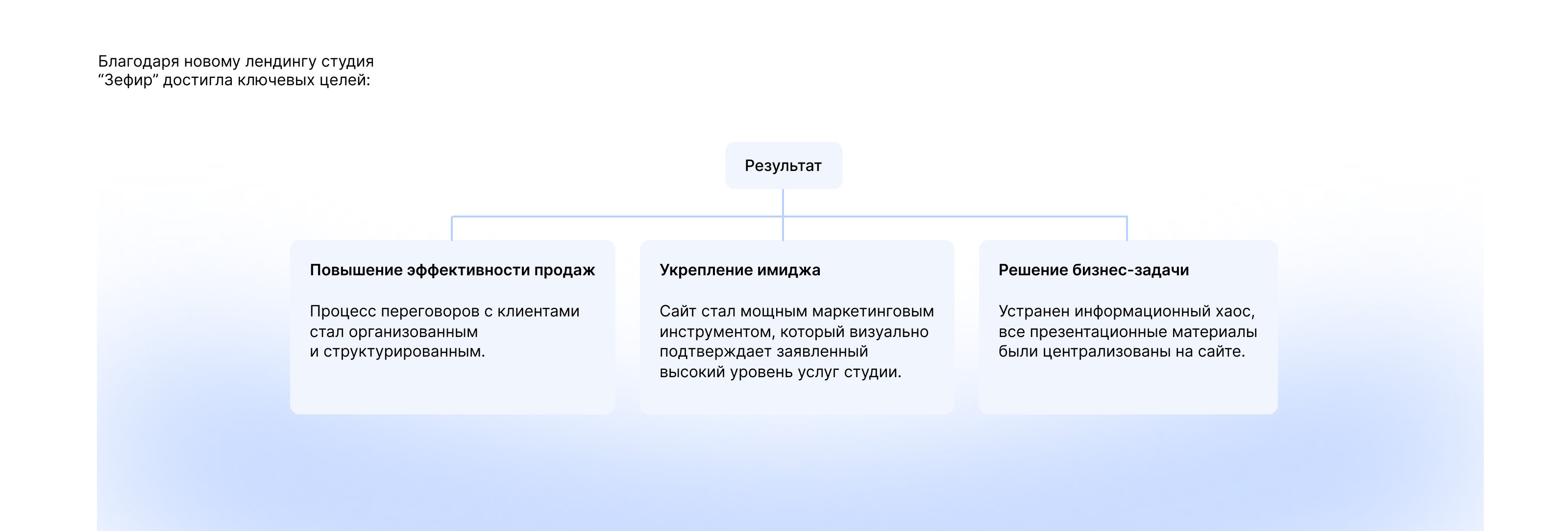 Лендинг для студии декора "Зефир" — Изображение №7 — Интерфейсы, Брендинг на Dprofile