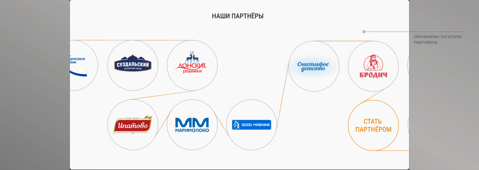 Редизайн главной страницы сайта компании Нова/Nova — Изображение №13 — Интерфейсы, Анимация на Dprofile