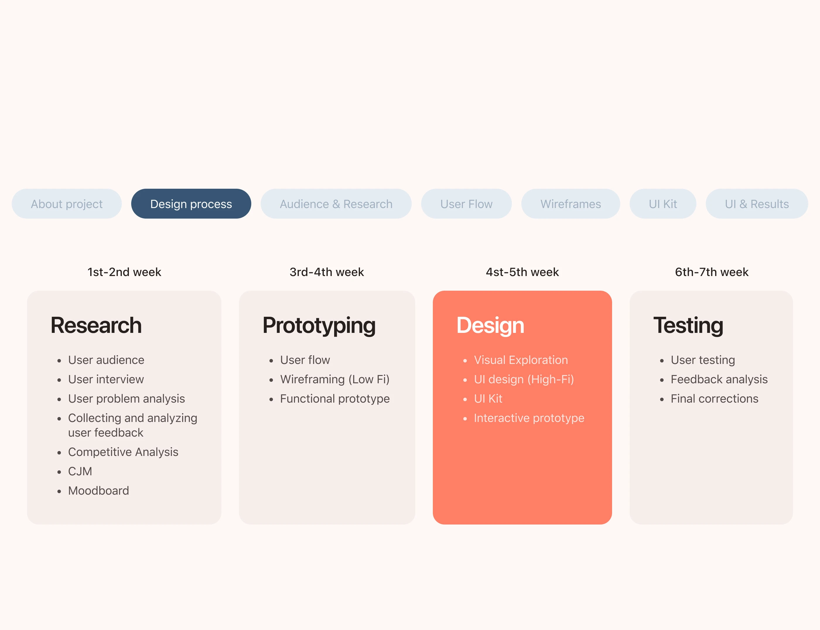 Travel Journal Mobile App | UI/UX — Изображение №4 — Интерфейсы на Dprofile
