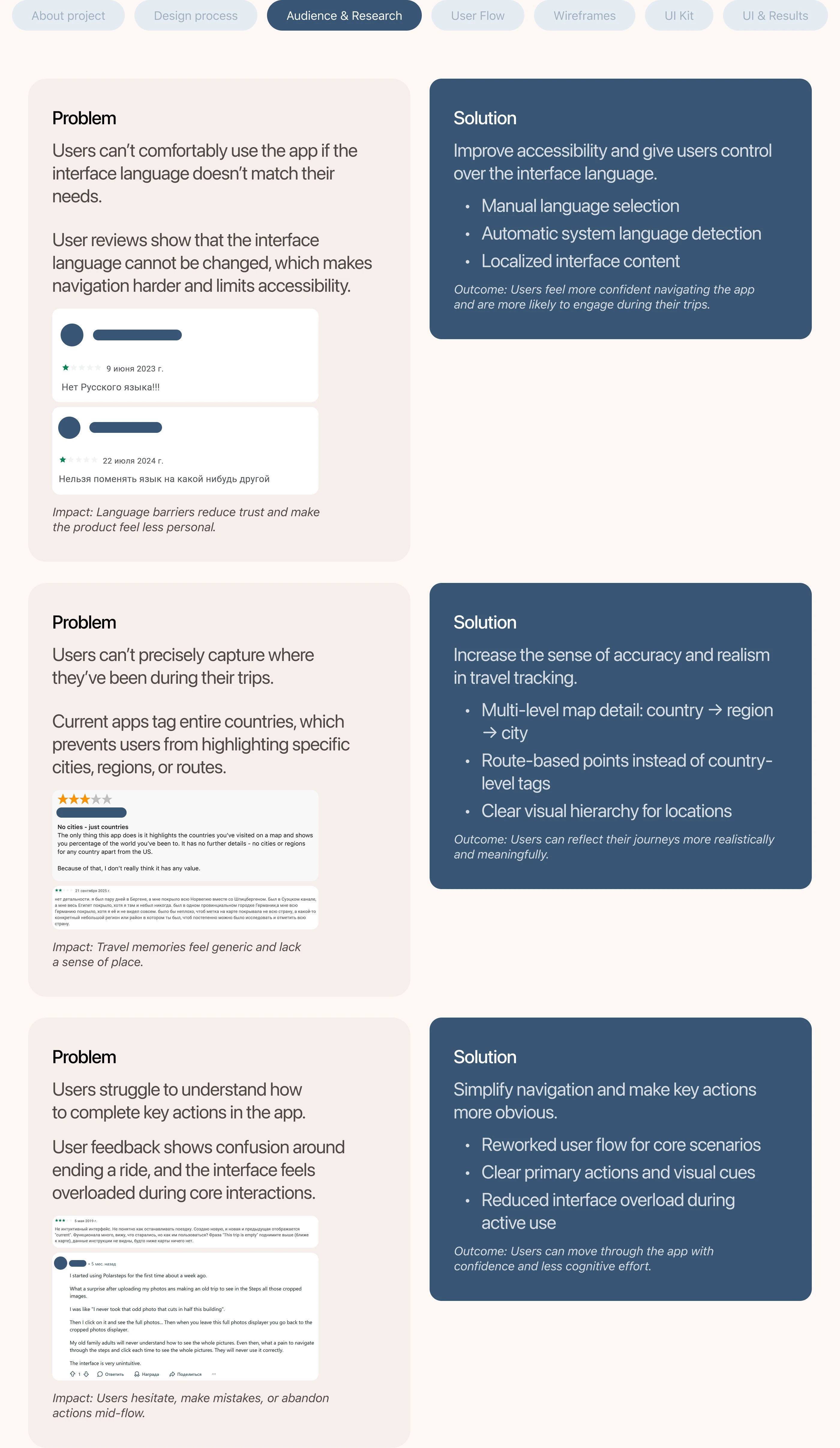 Travel Journal Mobile App | UI/UX — Изображение №6 — Интерфейсы на Dprofile