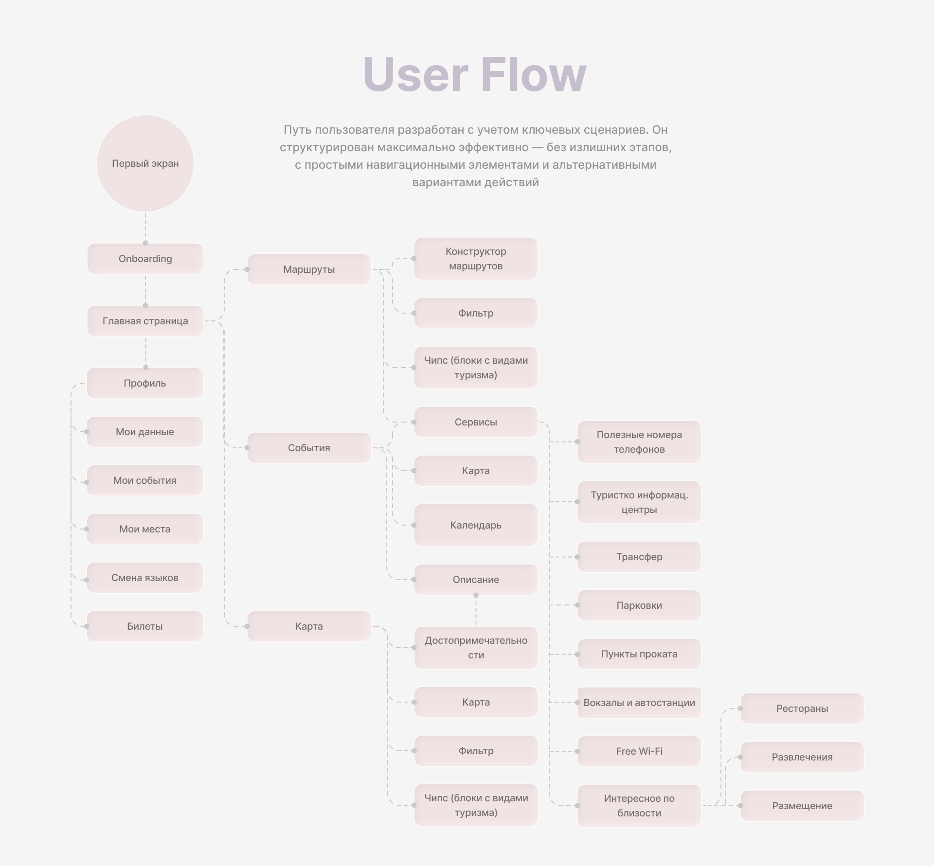 Мобильное приложение для Тульского турпортала — Изображение №5 — Интерфейсы, Брендинг на Dprofile