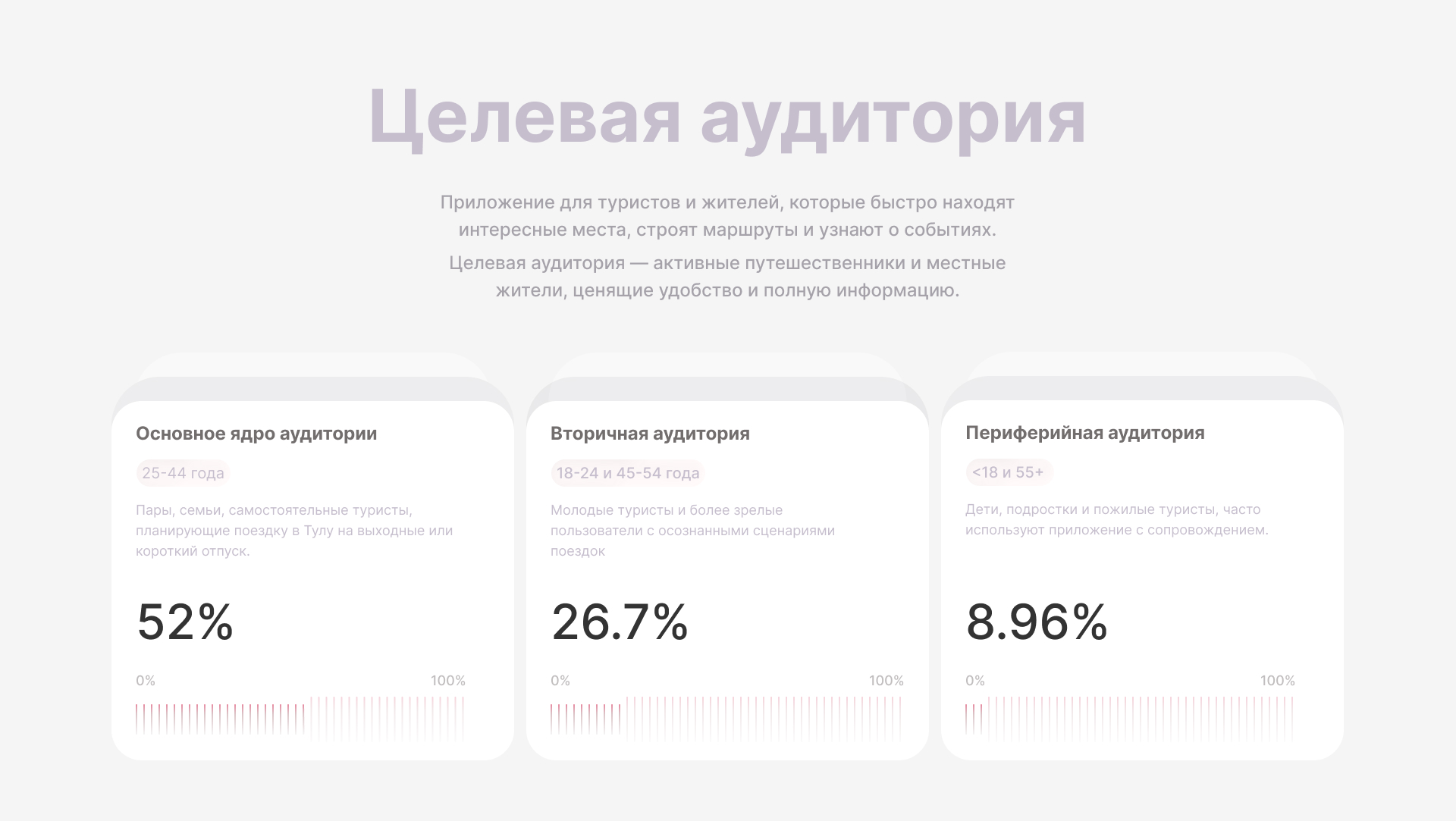 Мобильное приложение для Тульского турпортала — Изображение №4 — Интерфейсы, Брендинг на Dprofile