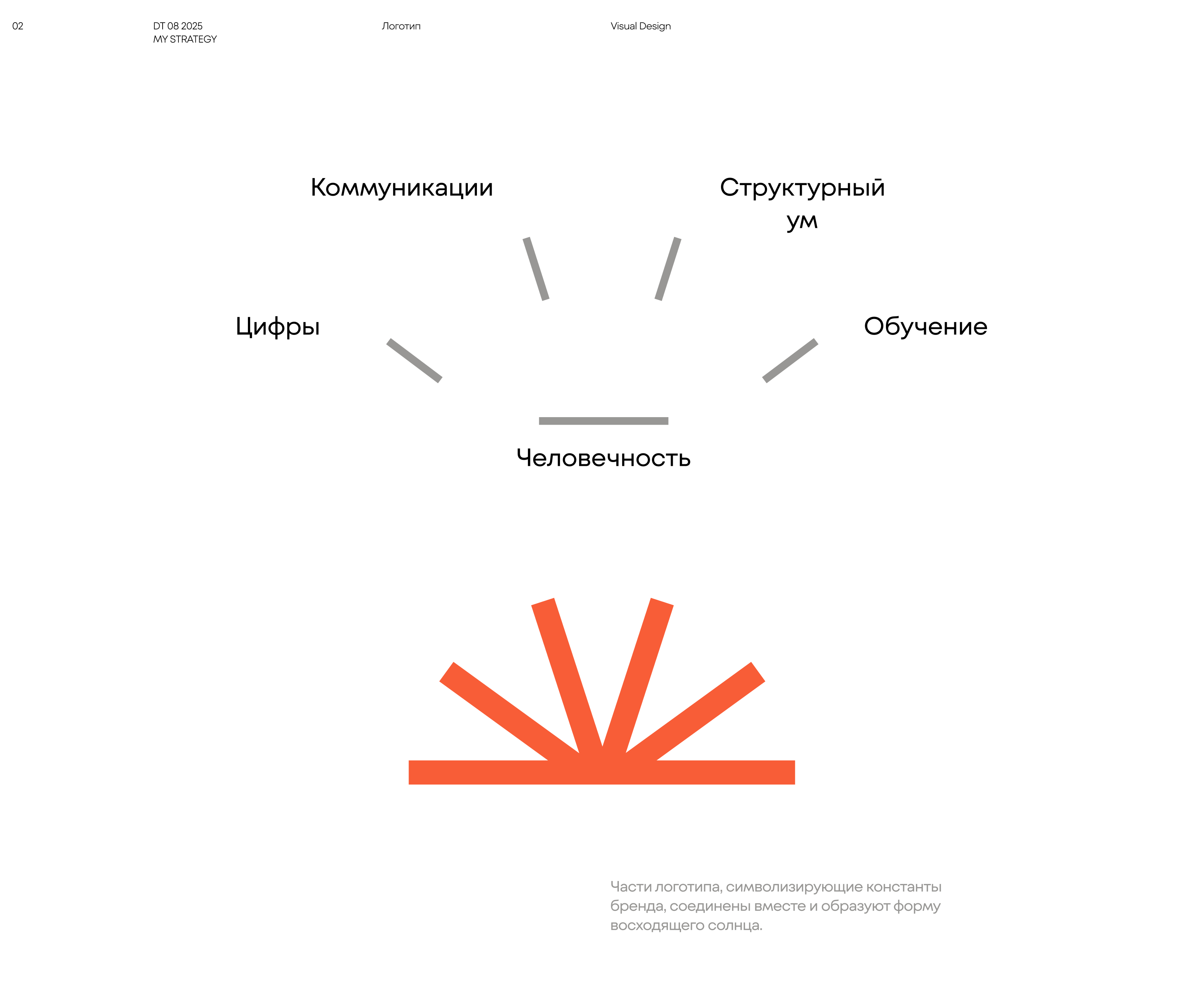 МОЯ СТРАТЕГИЯ | IT, AI компания — Изображение №6 — Брендинг, Анимация на Dprofile