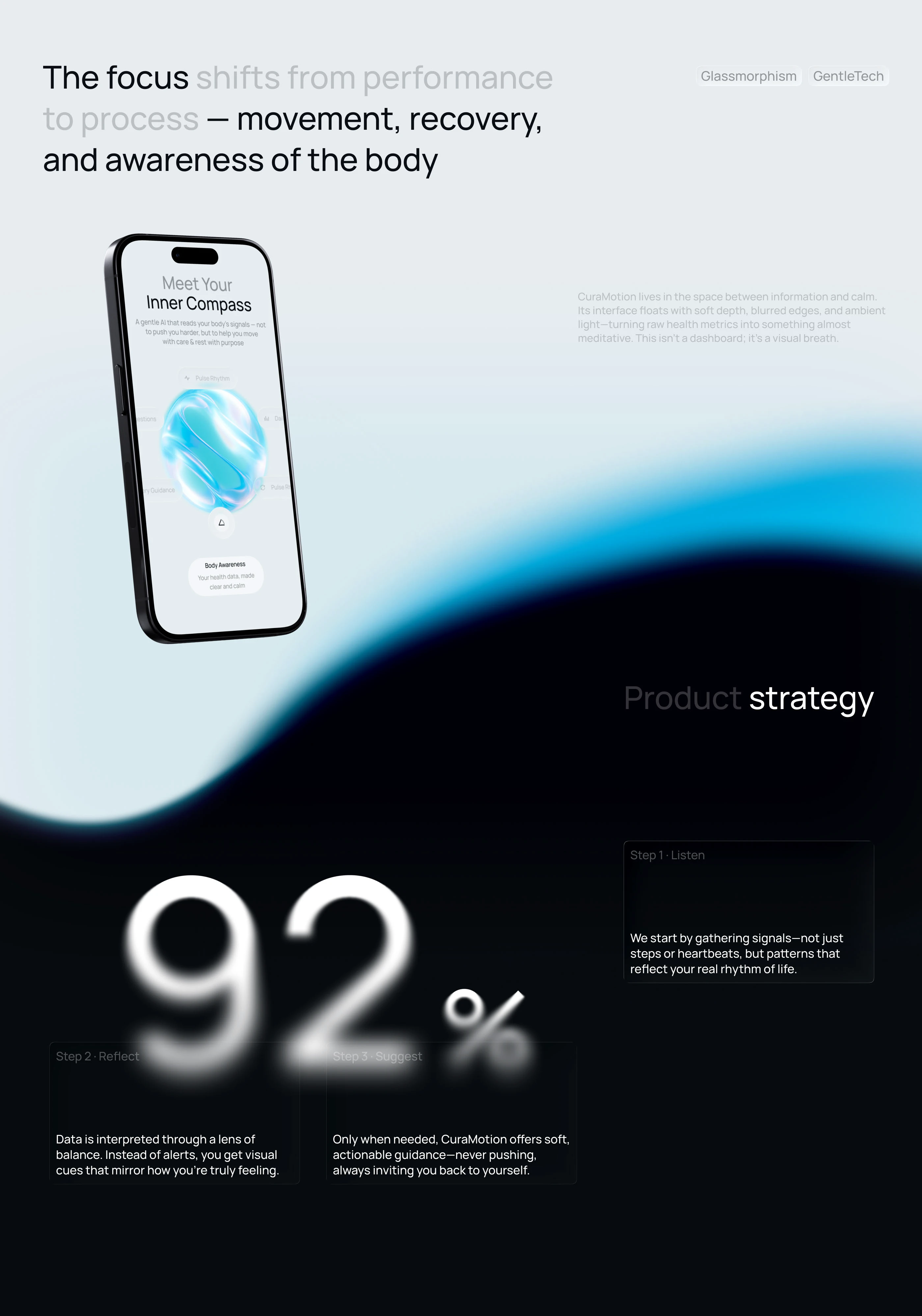 CuraMotion™ — Изображение №2 — Интерфейсы на Dprofile