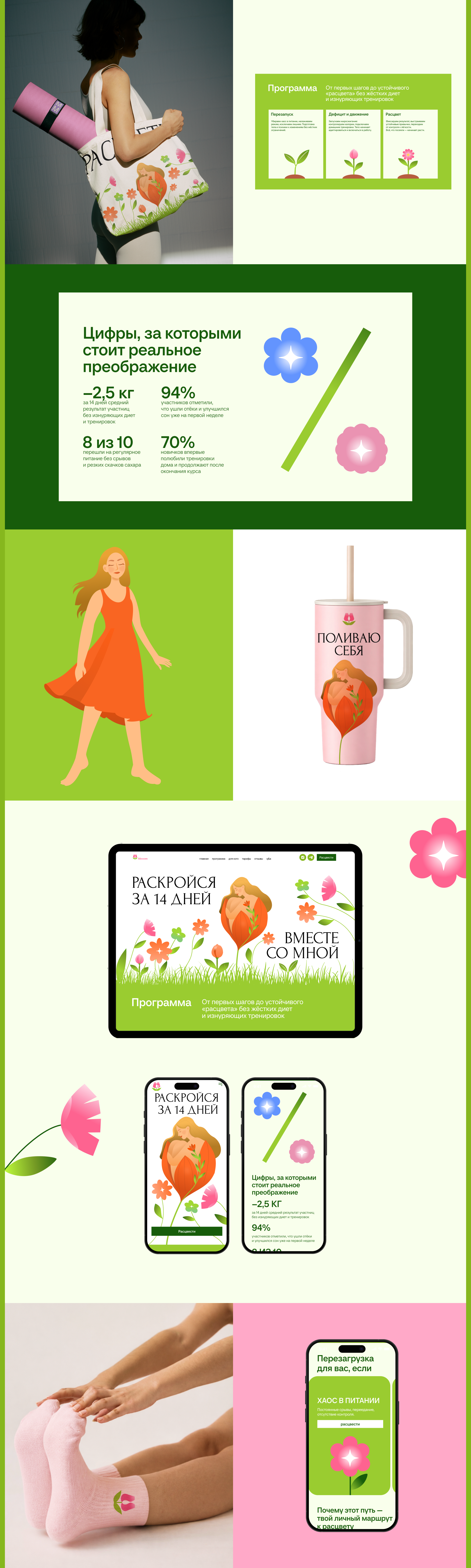 Расцвети | Landing | UX/UI — Изображение №3 — Интерфейсы, Иллюстрация на Dprofile