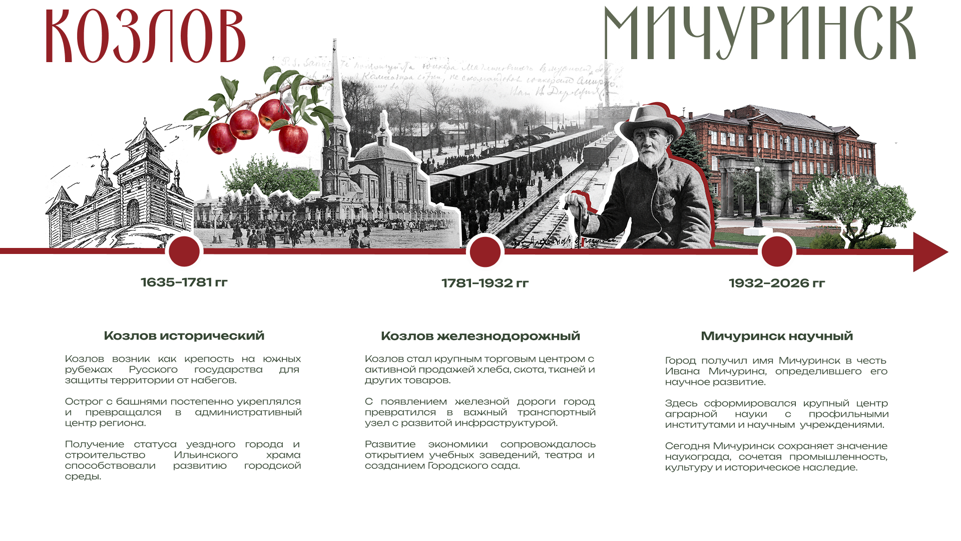 Туристический код города Мичуринска — Изображение №2 — Брендинг, Графика на Dprofile