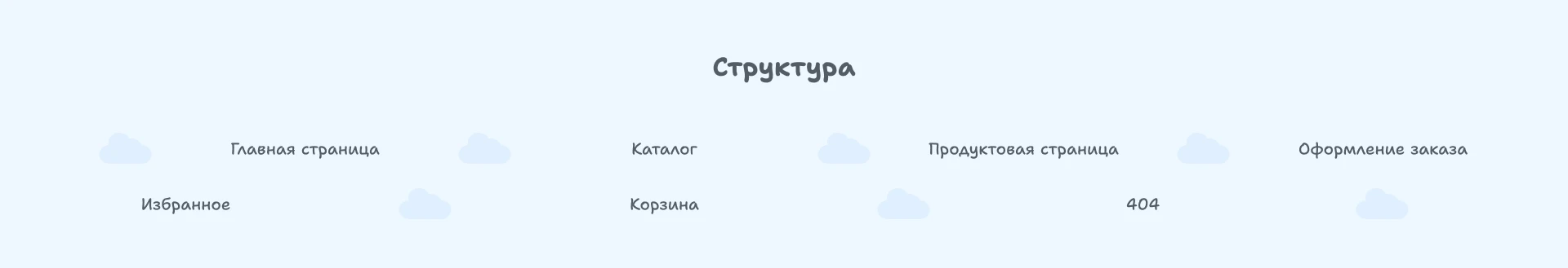 KiddyBox интернет-магазин — Изображение №4 — Интерфейсы на Dprofile