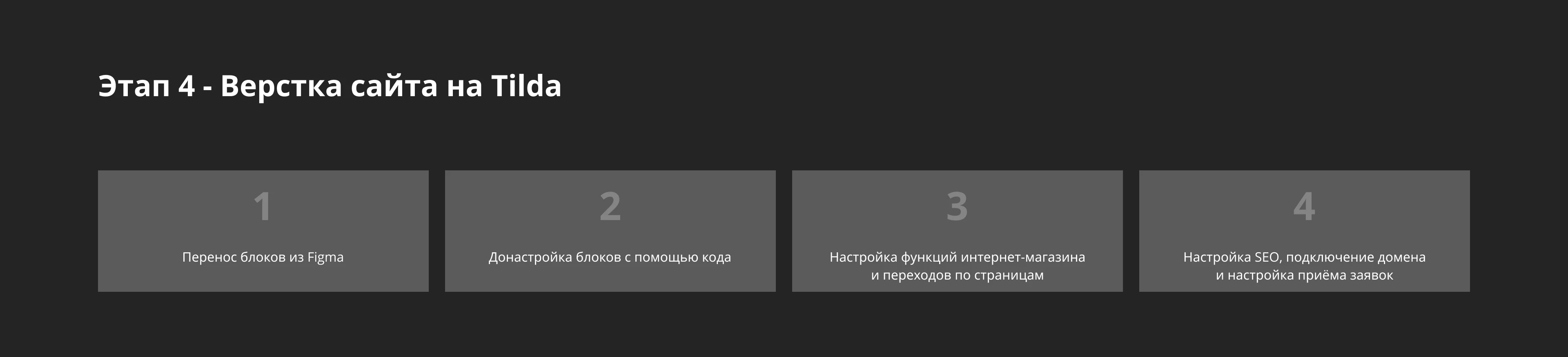 Интернет-магазин для «Мясо в ваш дом» — Изображение №11 — Интерфейсы на Dprofile