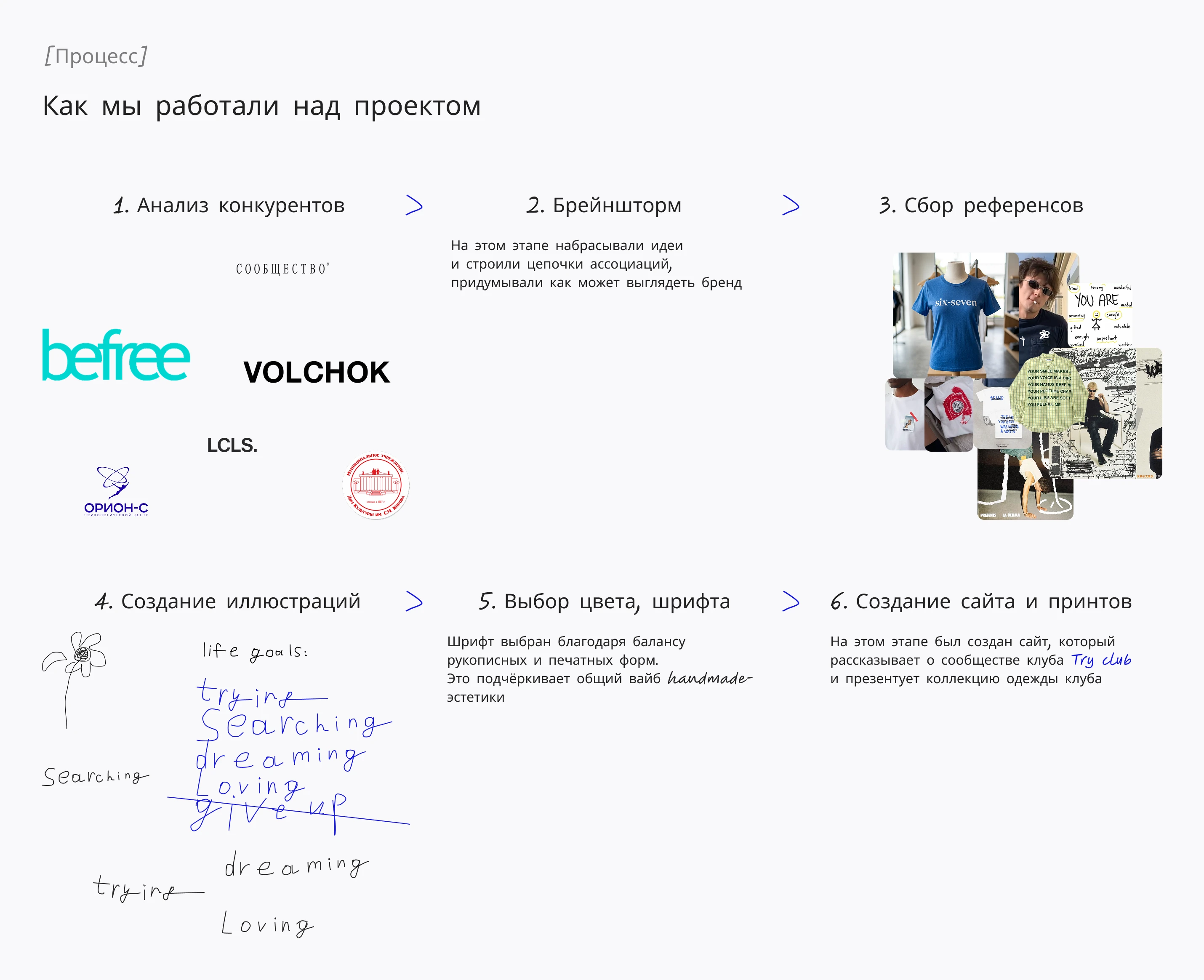 TRY CLUB — Айдентика стритвир-бренда и UX/UI дизайн интернет-магазина — Изображение №3 — Интерфейсы, Брендинг на Dprofile