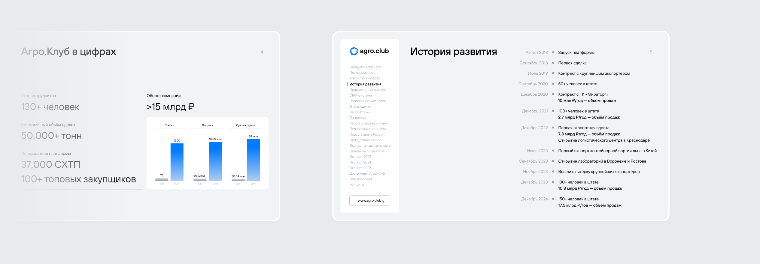 Agro.Club | Презентация компании — Изображение №6 — Графика, Маркетинг на Dprofile