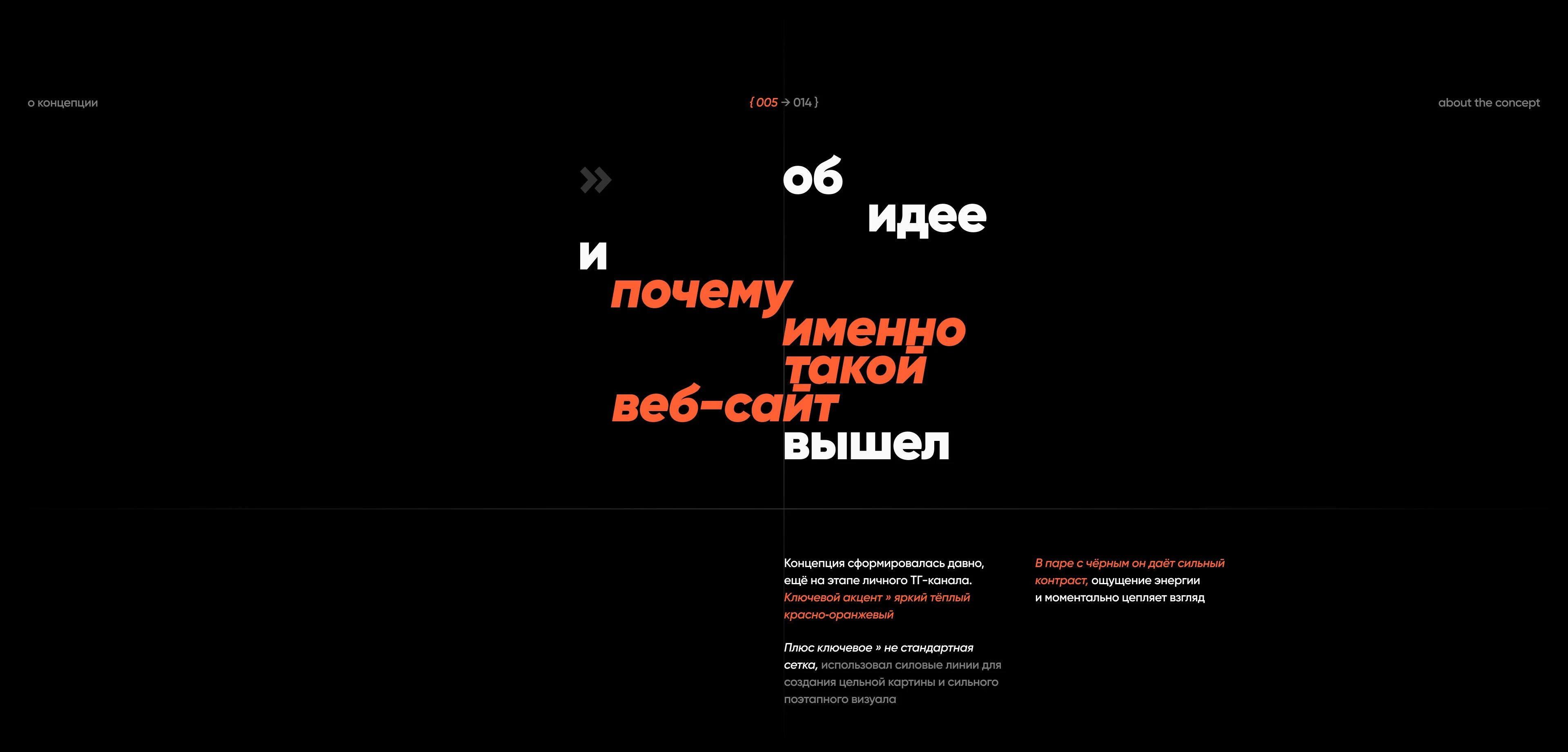 Портфолио дизайнера | Веб-сайт — Изображение №5 — Интерфейсы на Dprofile