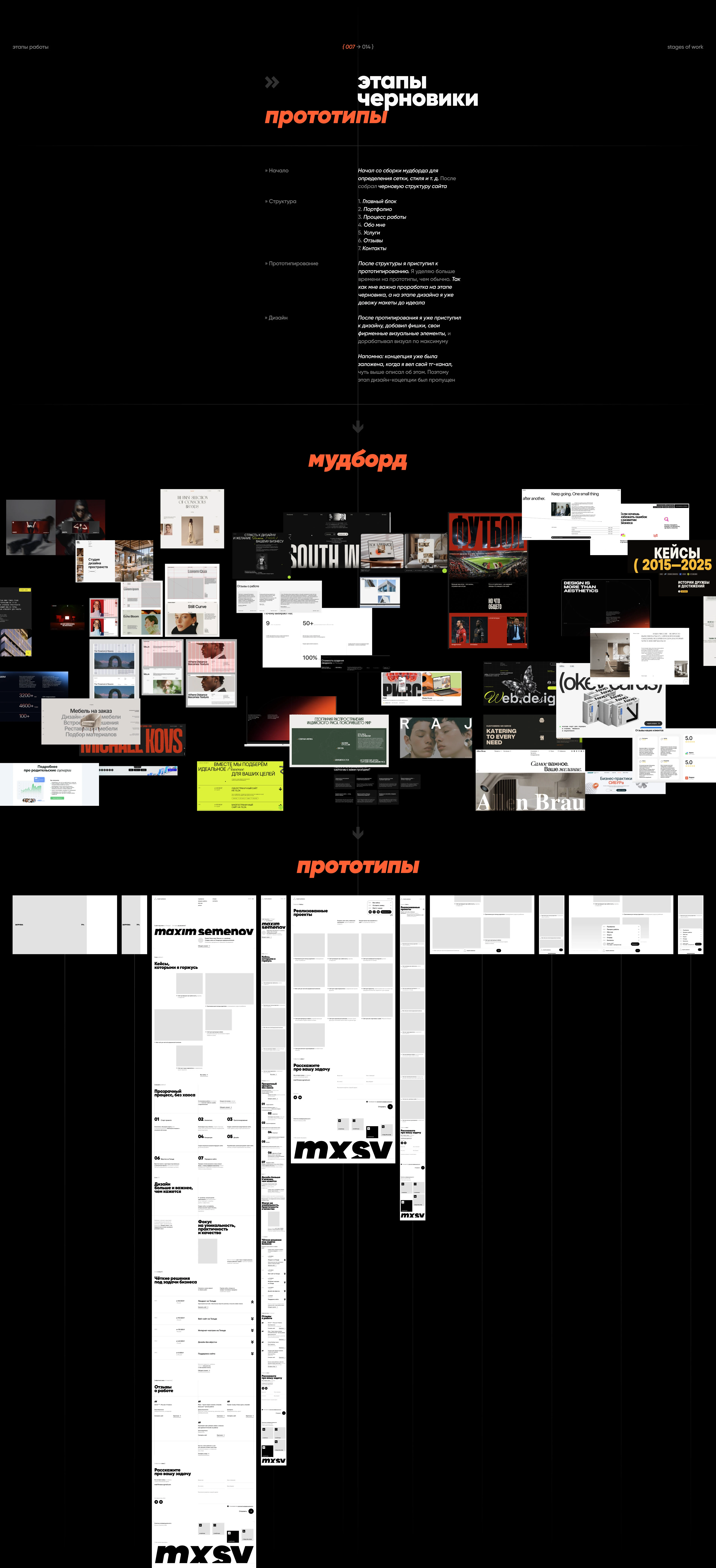 Портфолио дизайнера | Веб-сайт — Изображение №7 — Интерфейсы на Dprofile