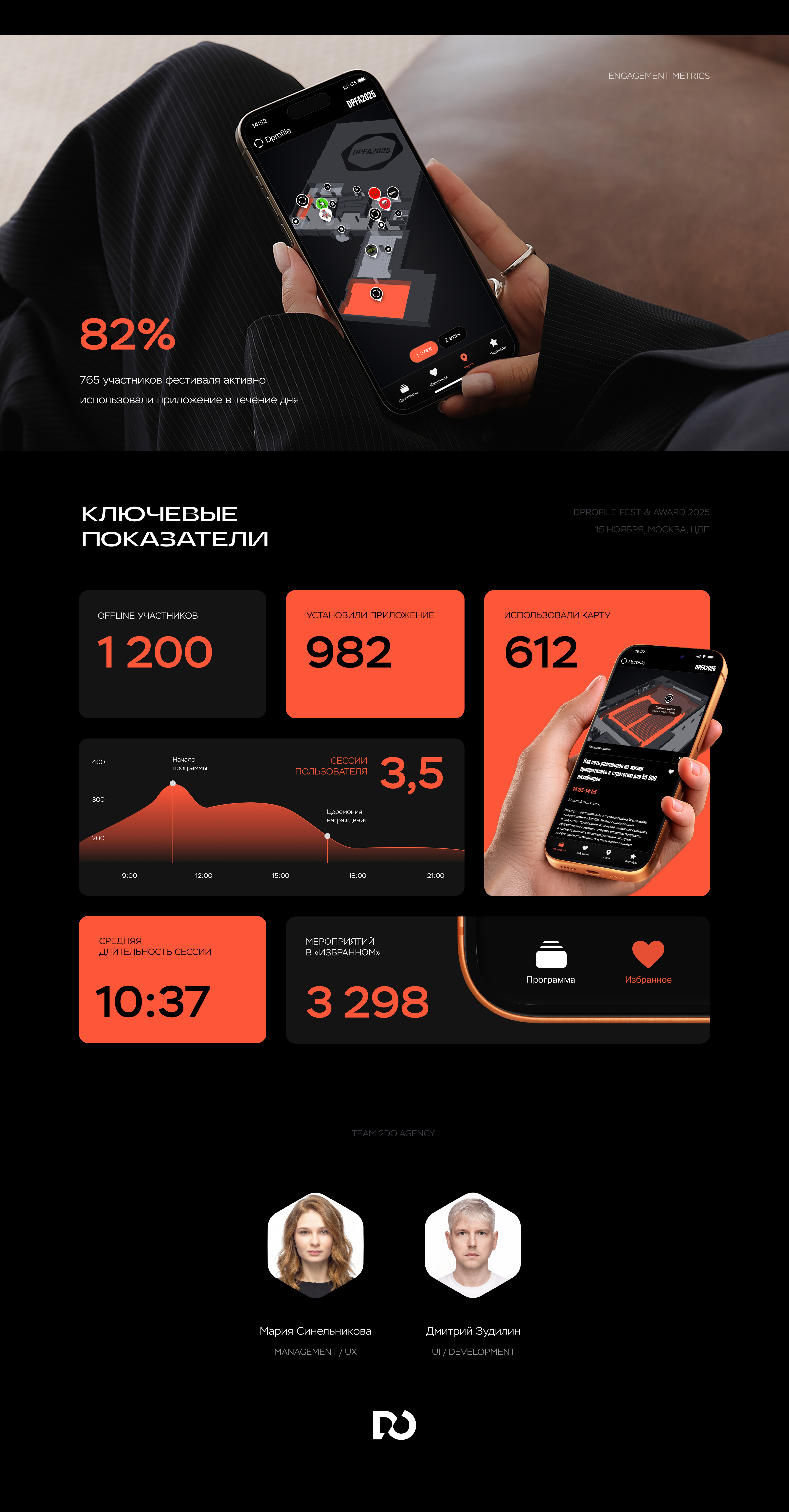 DPFA 2025 WebApp — Изображение №5 — Интерфейсы на Dprofile