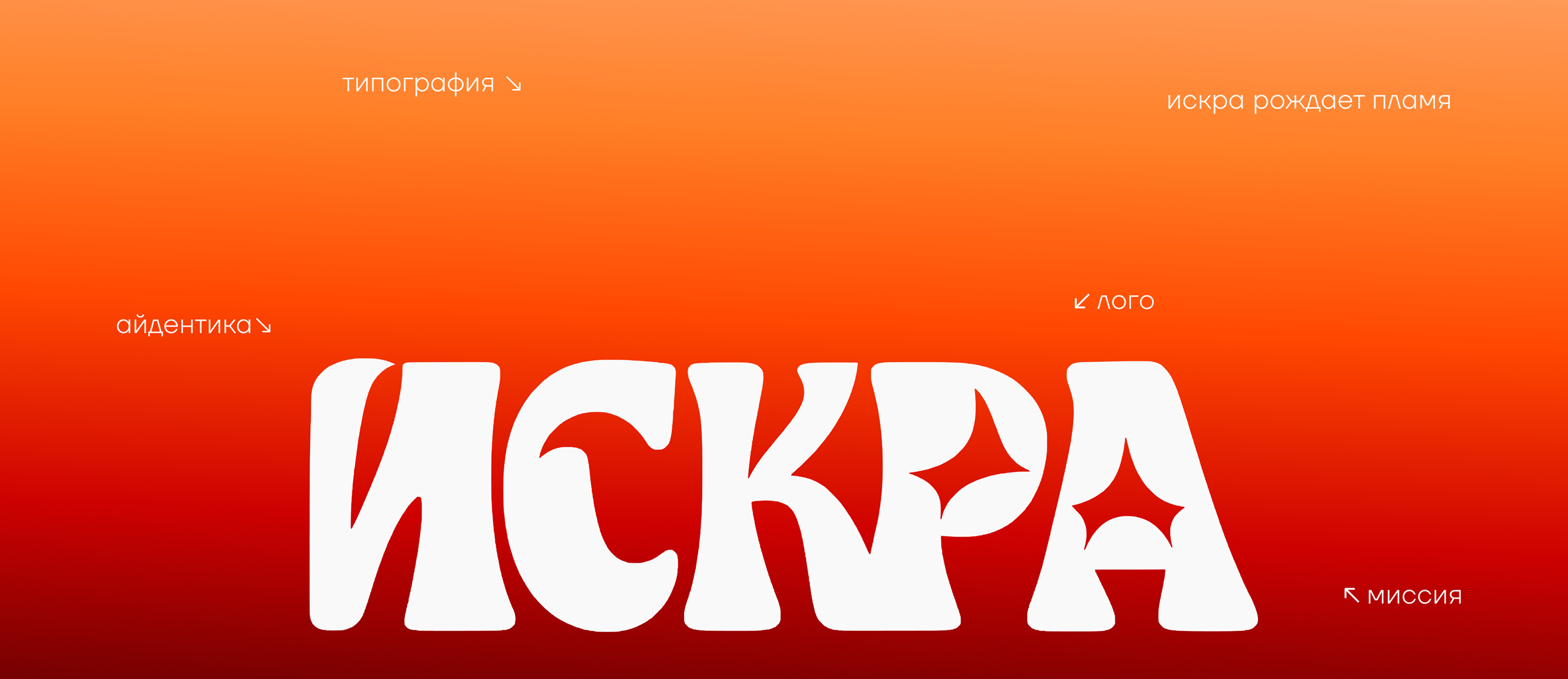 Brand Starter Kit | Искра — Изображение №1 — Брендинг на Dprofile