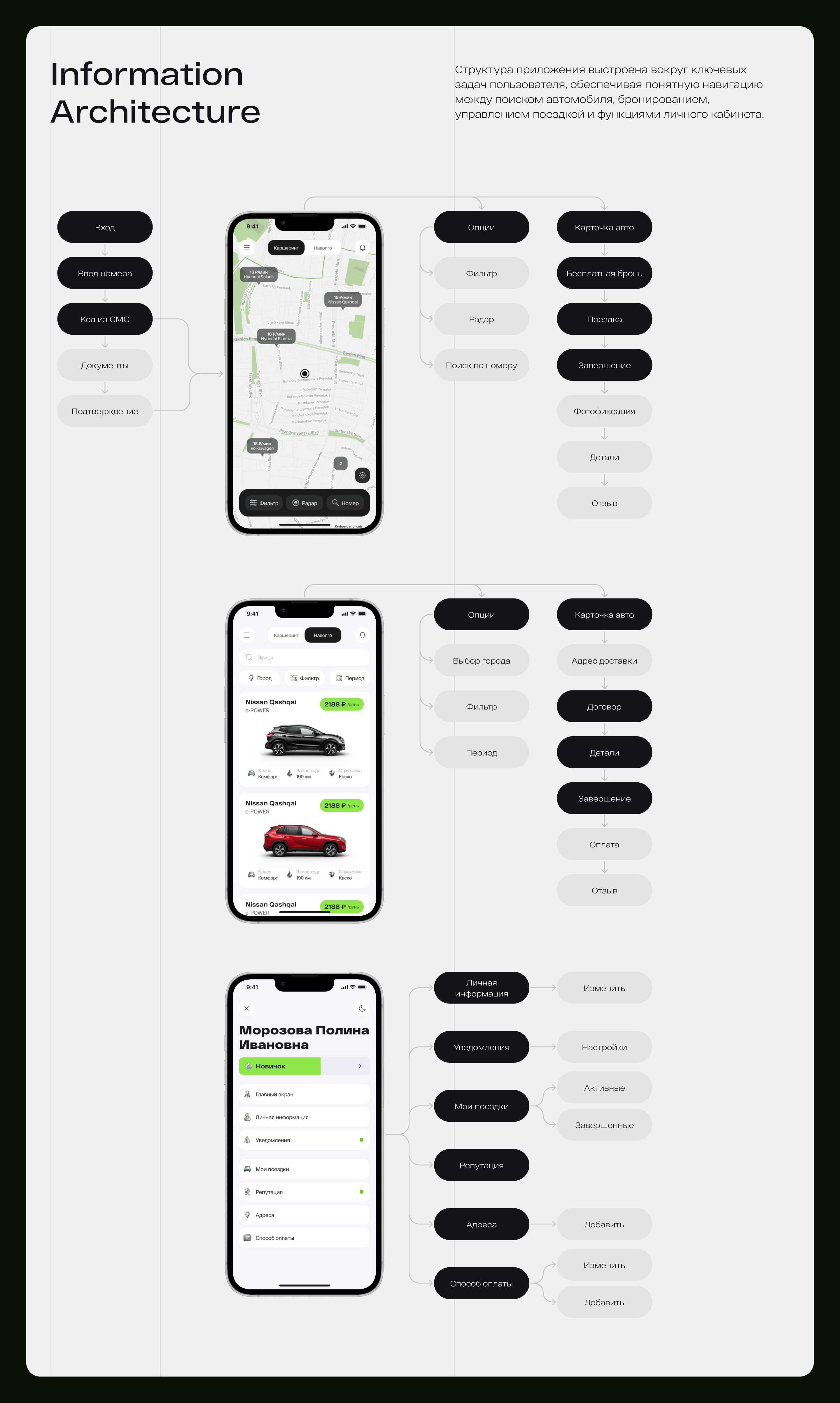 Приложение для каршеринга | UI/UX Design — Изображение №4 — Интерфейсы на Dprofile